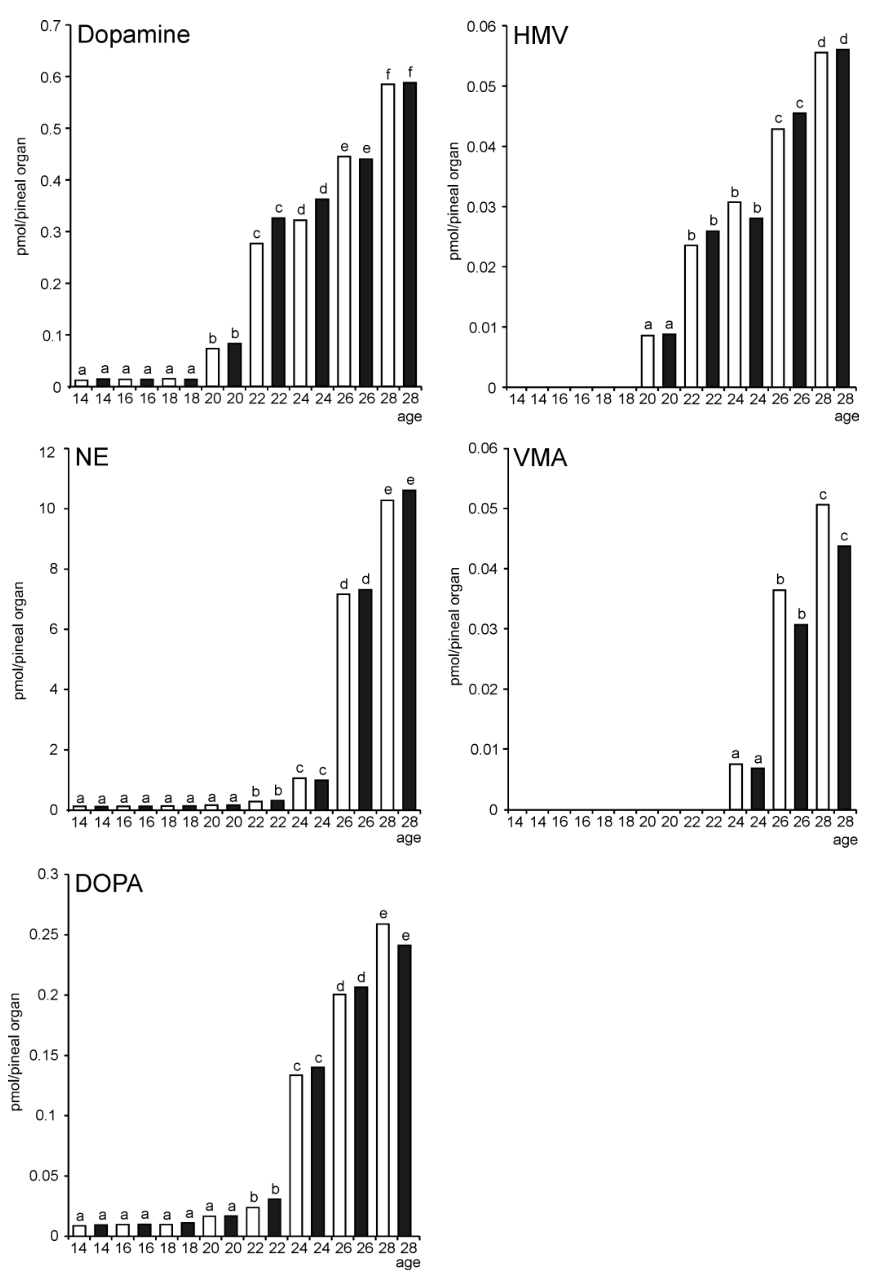 Molecules 26 06329 g018 550
