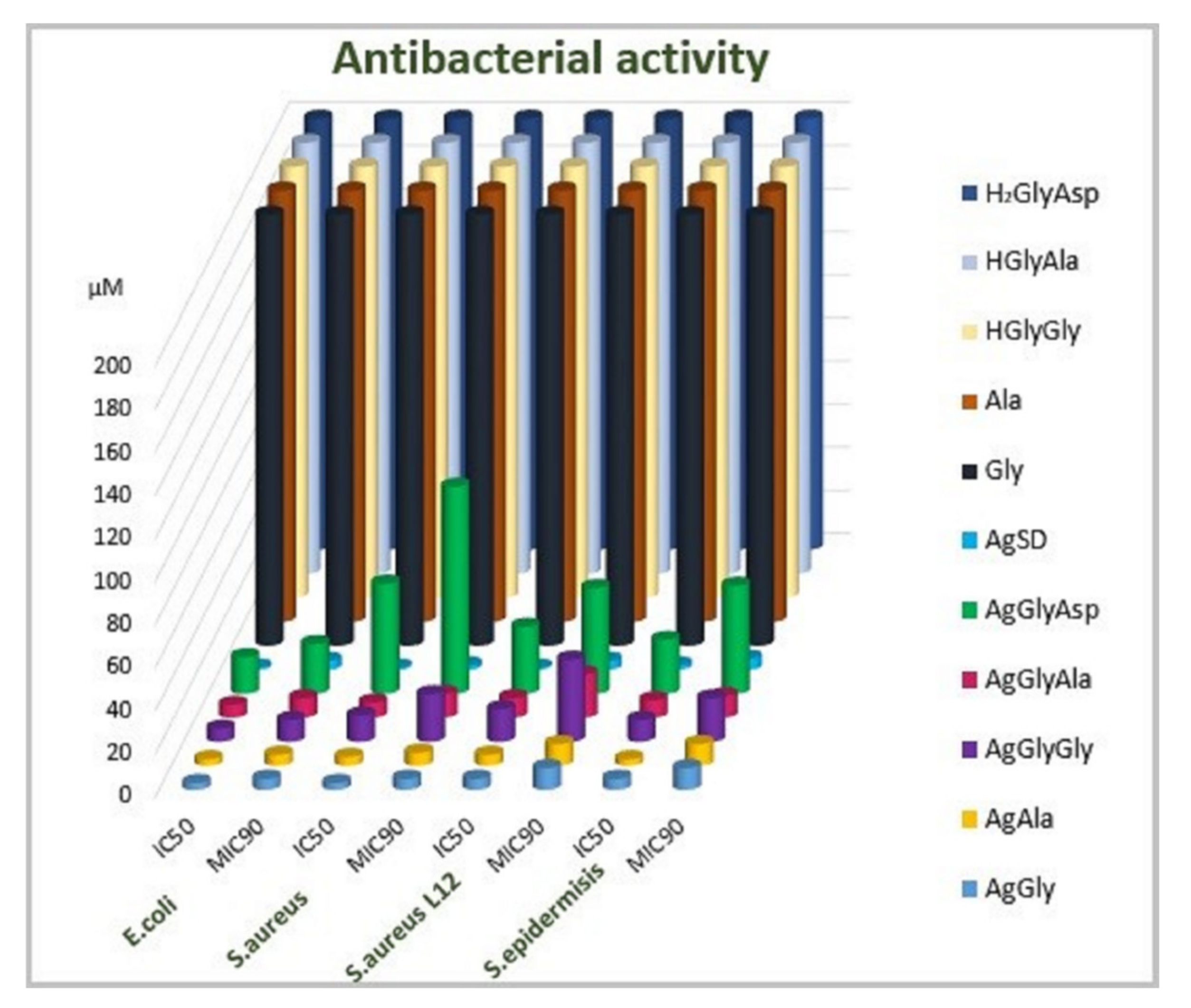 Molecules 26 06335 g003