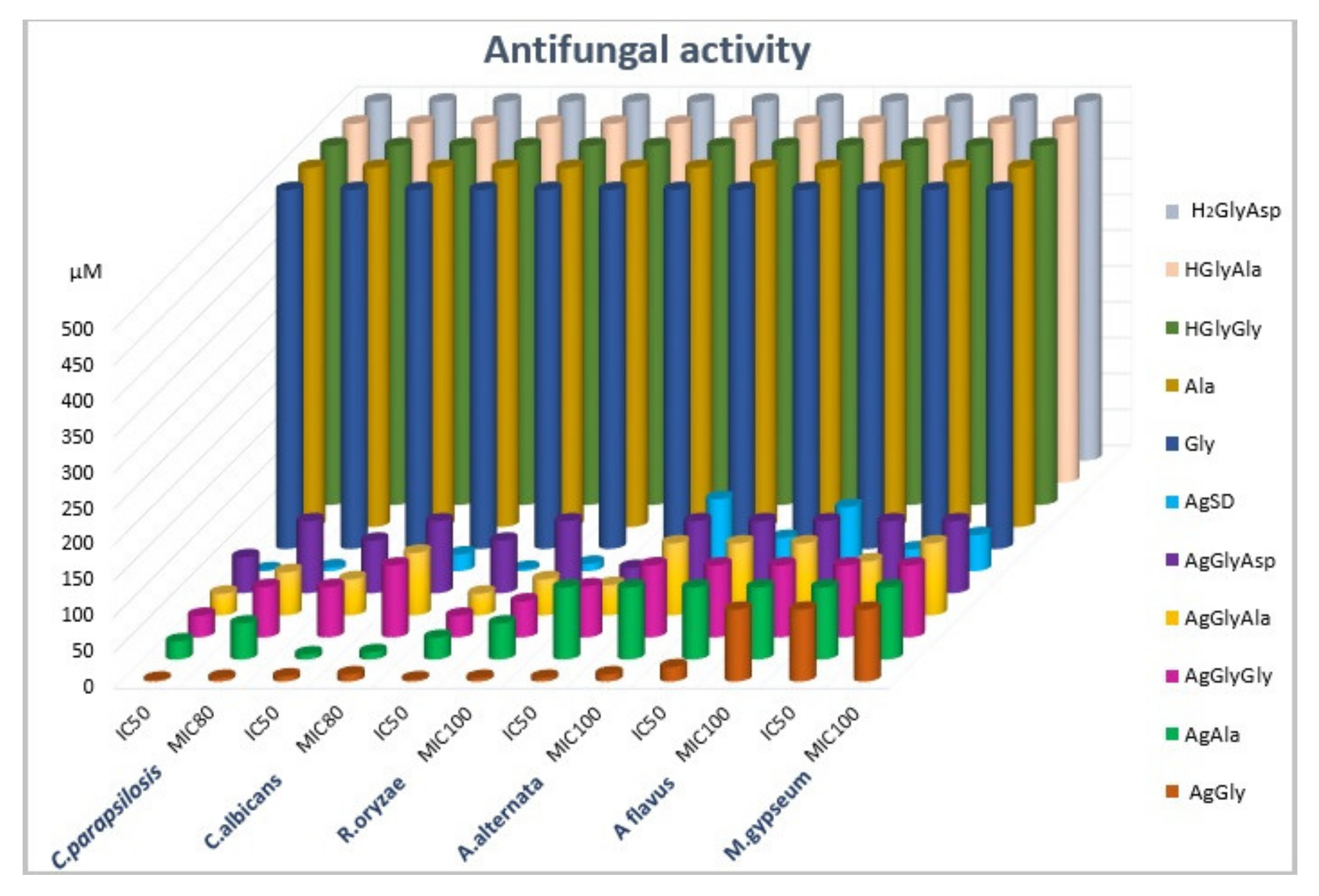 Molecules 26 06335 g004