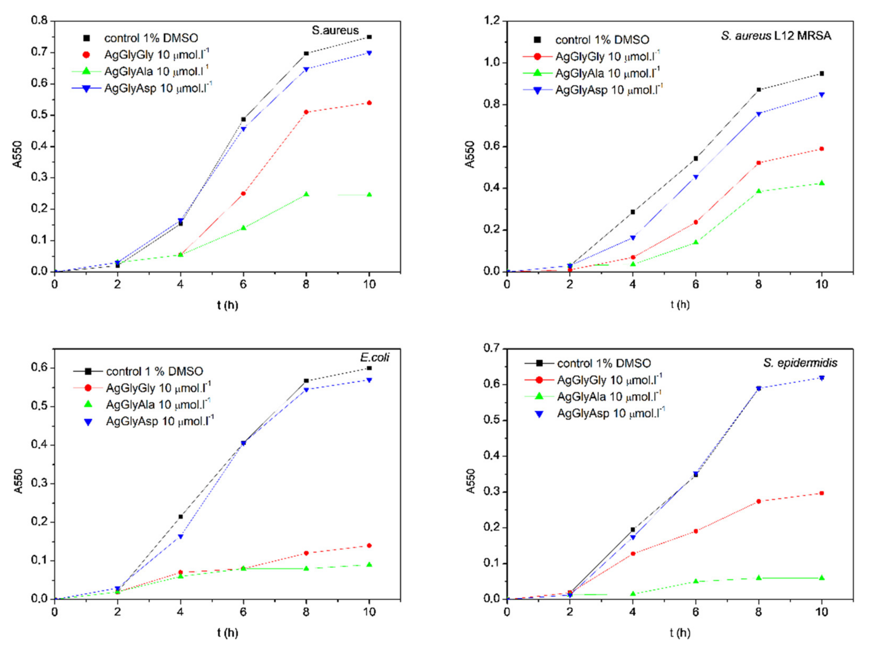 Molecules 26 06335 g005