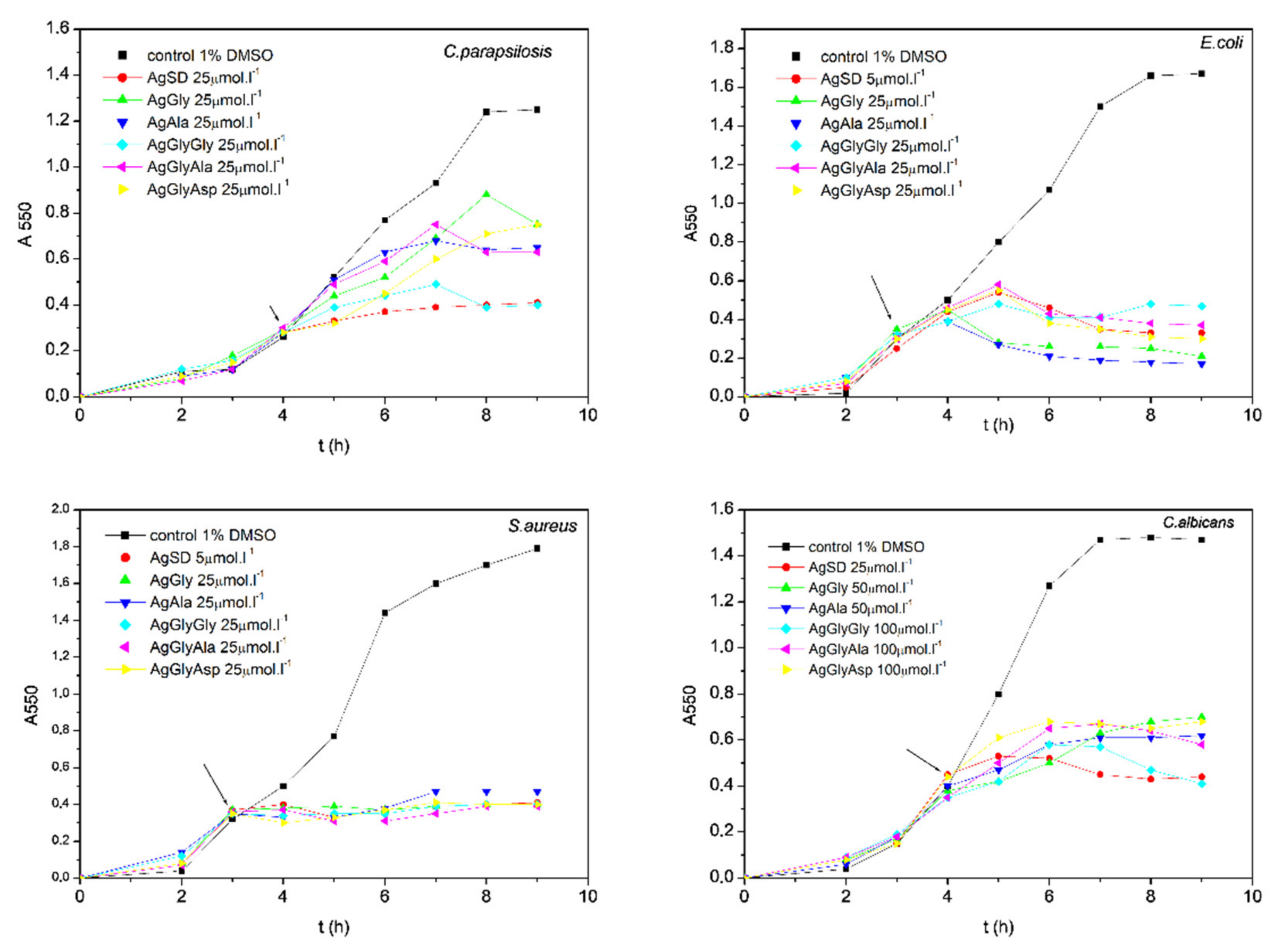 Molecules 26 06335 g006