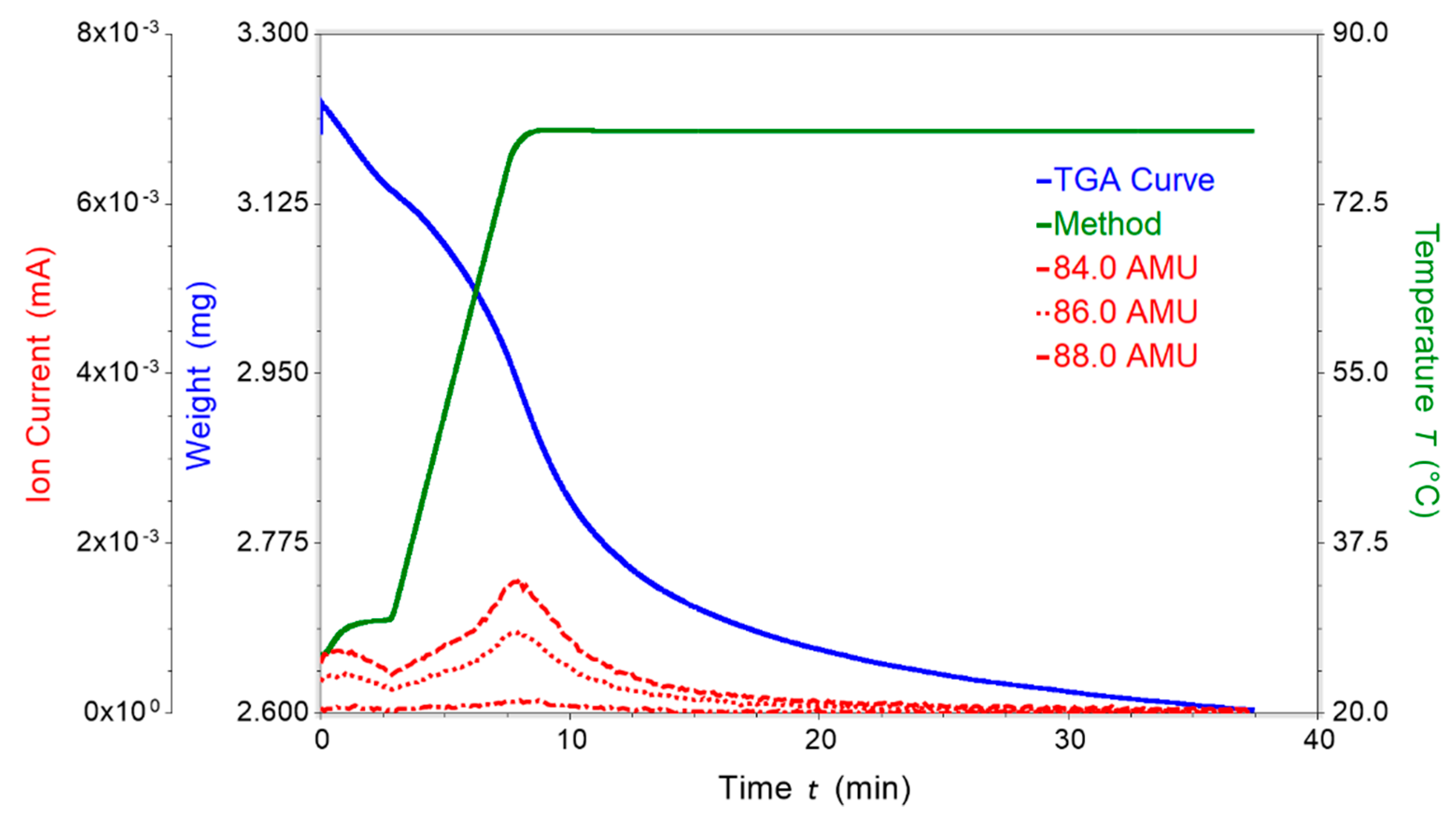 Molecules 26 06337 g007