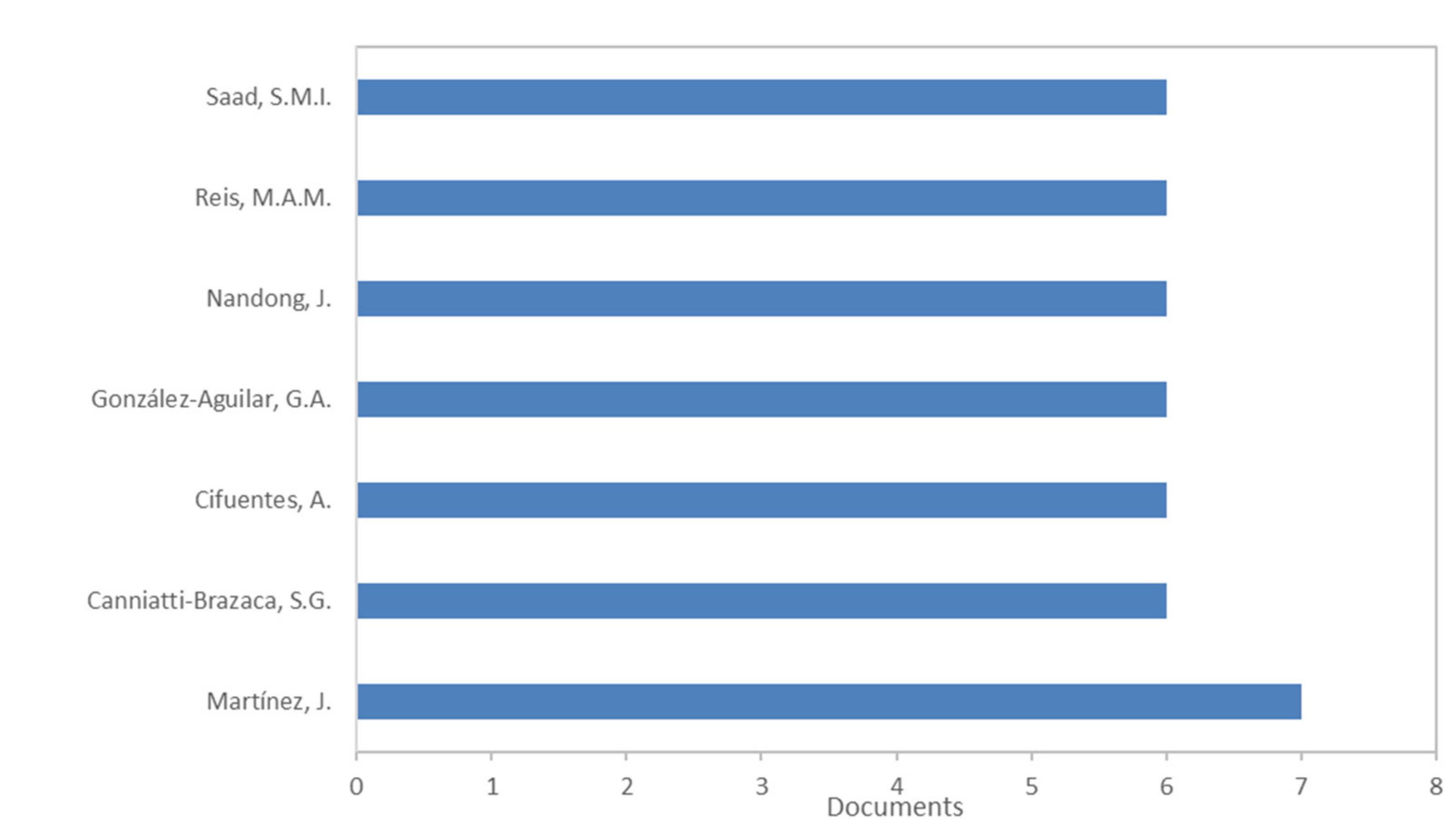 Molecules 26 06338 g003