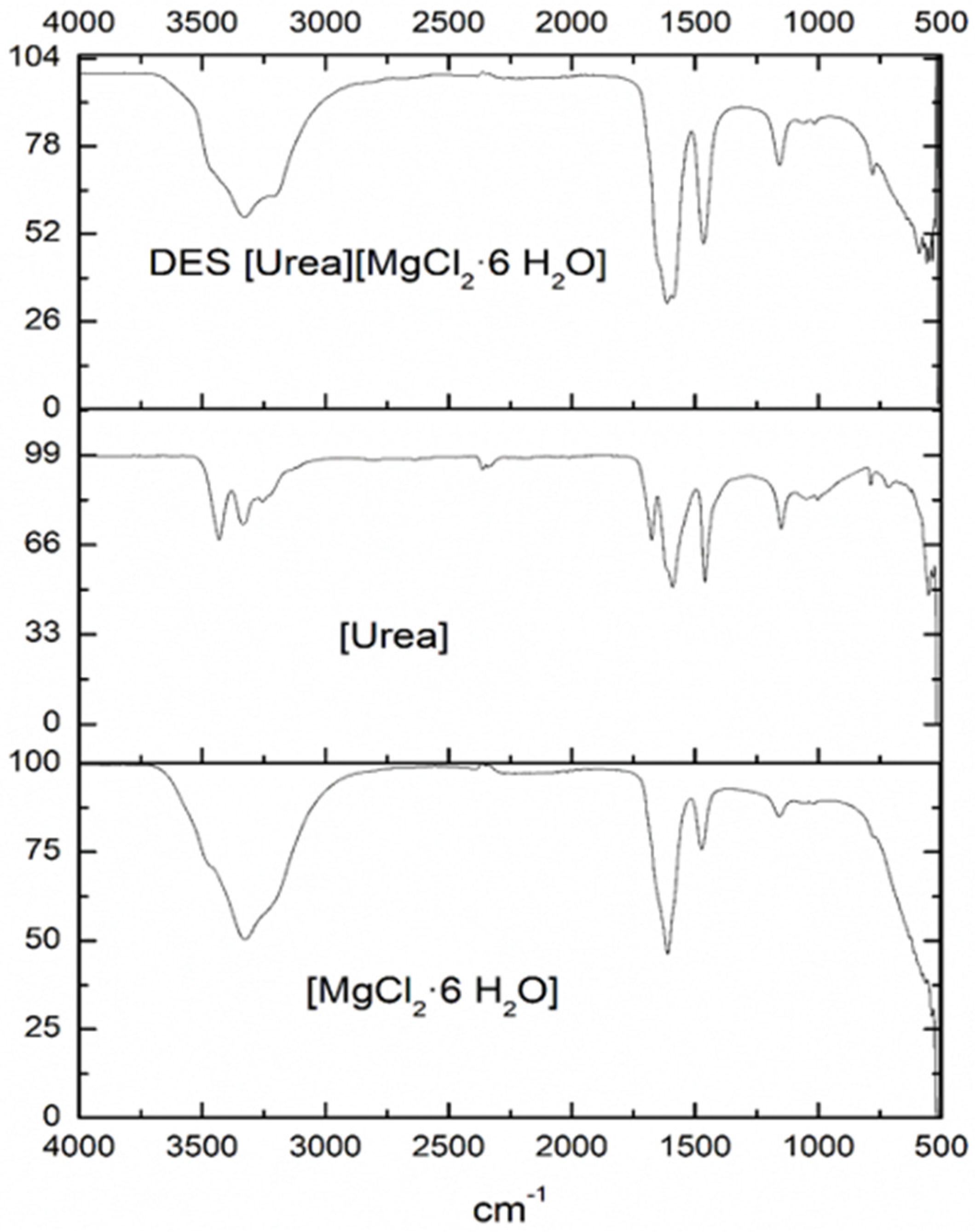 Molecules 26 06342 g001 550