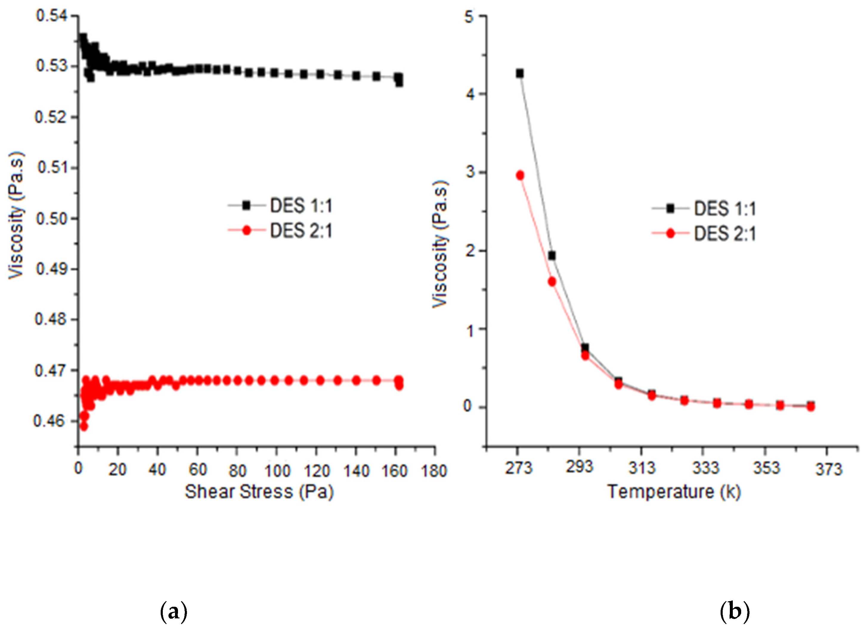 Molecules 26 06342 g002 550