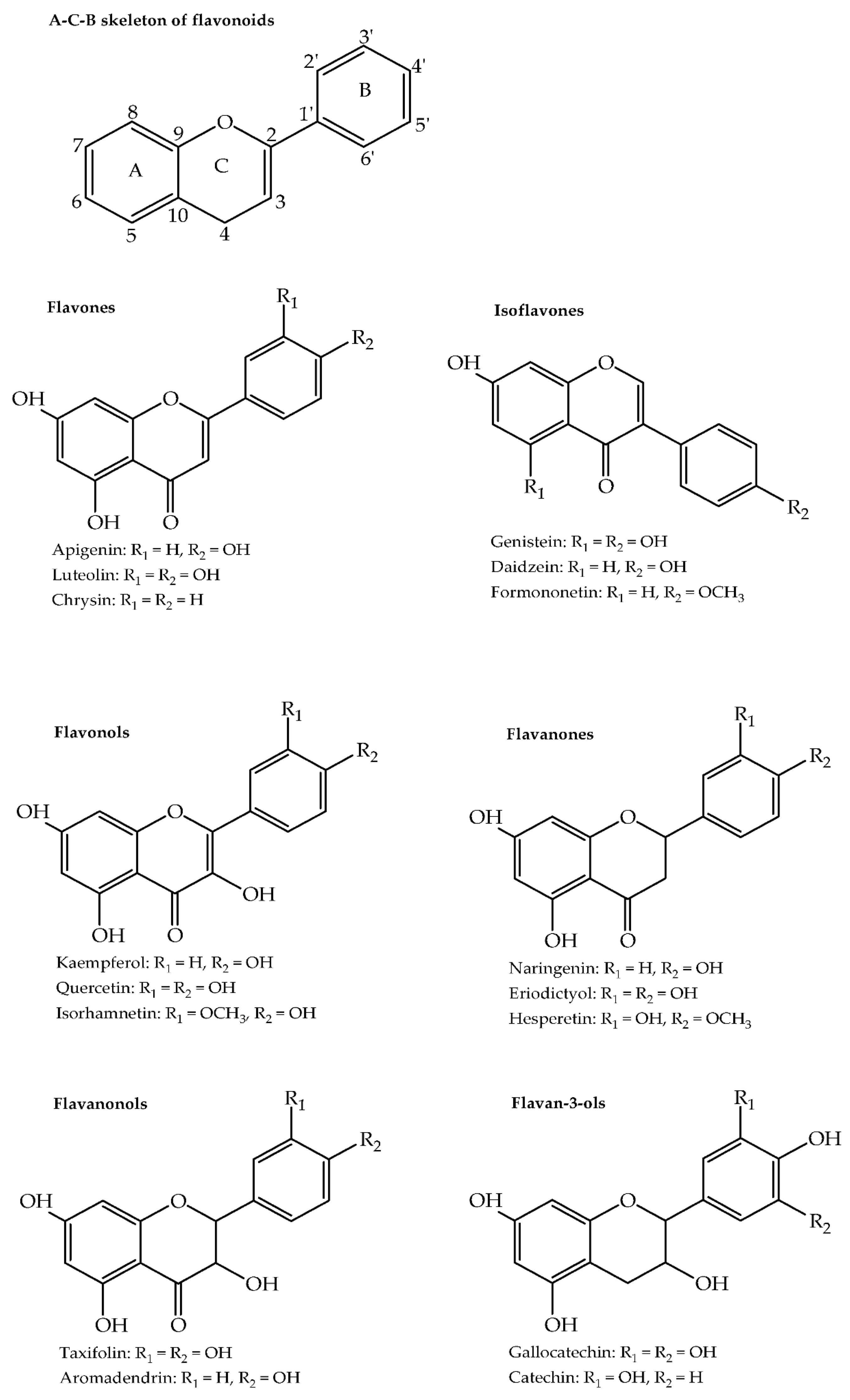 Molecules 26 06343 g002 550