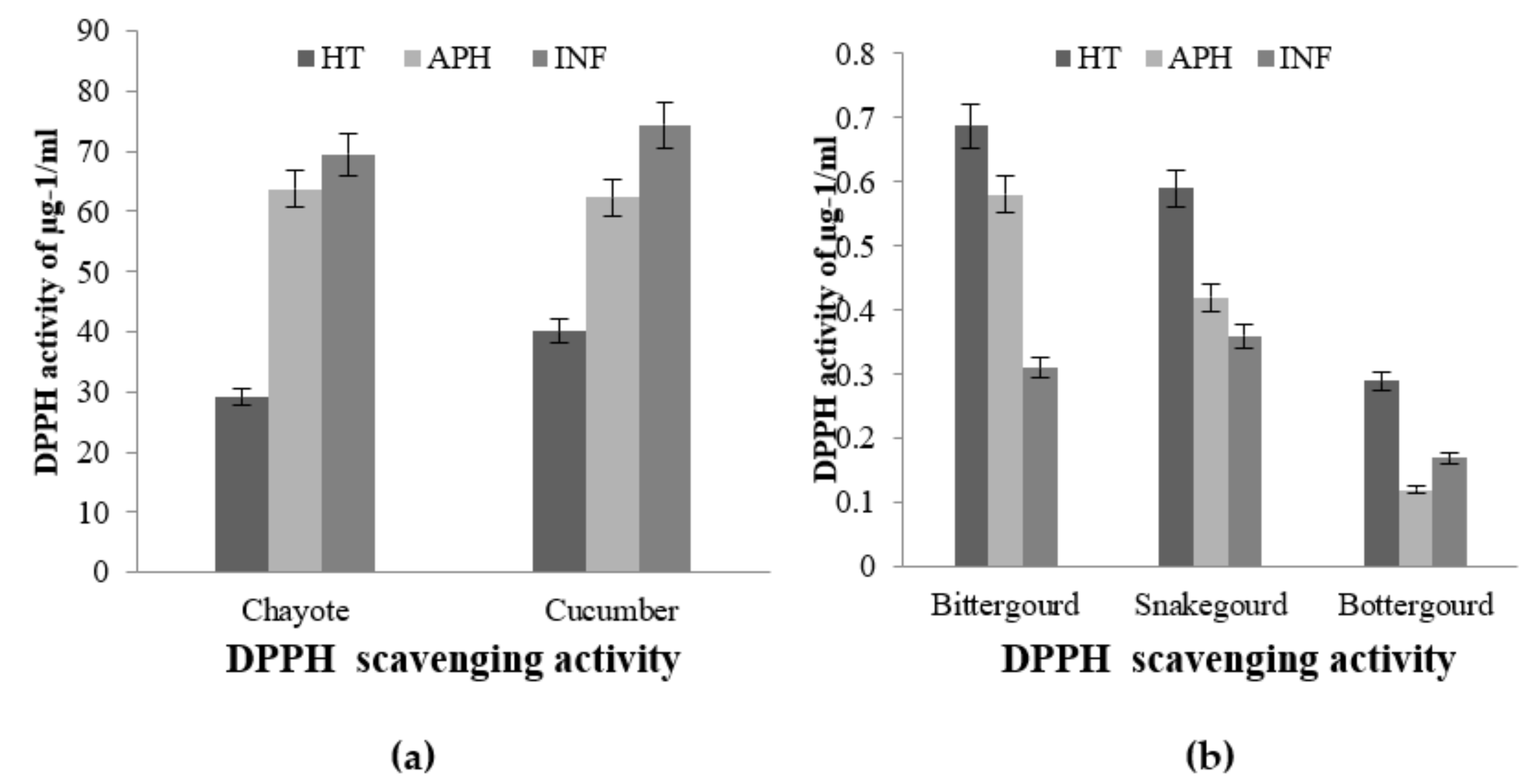 Molecules 26 06345 g003