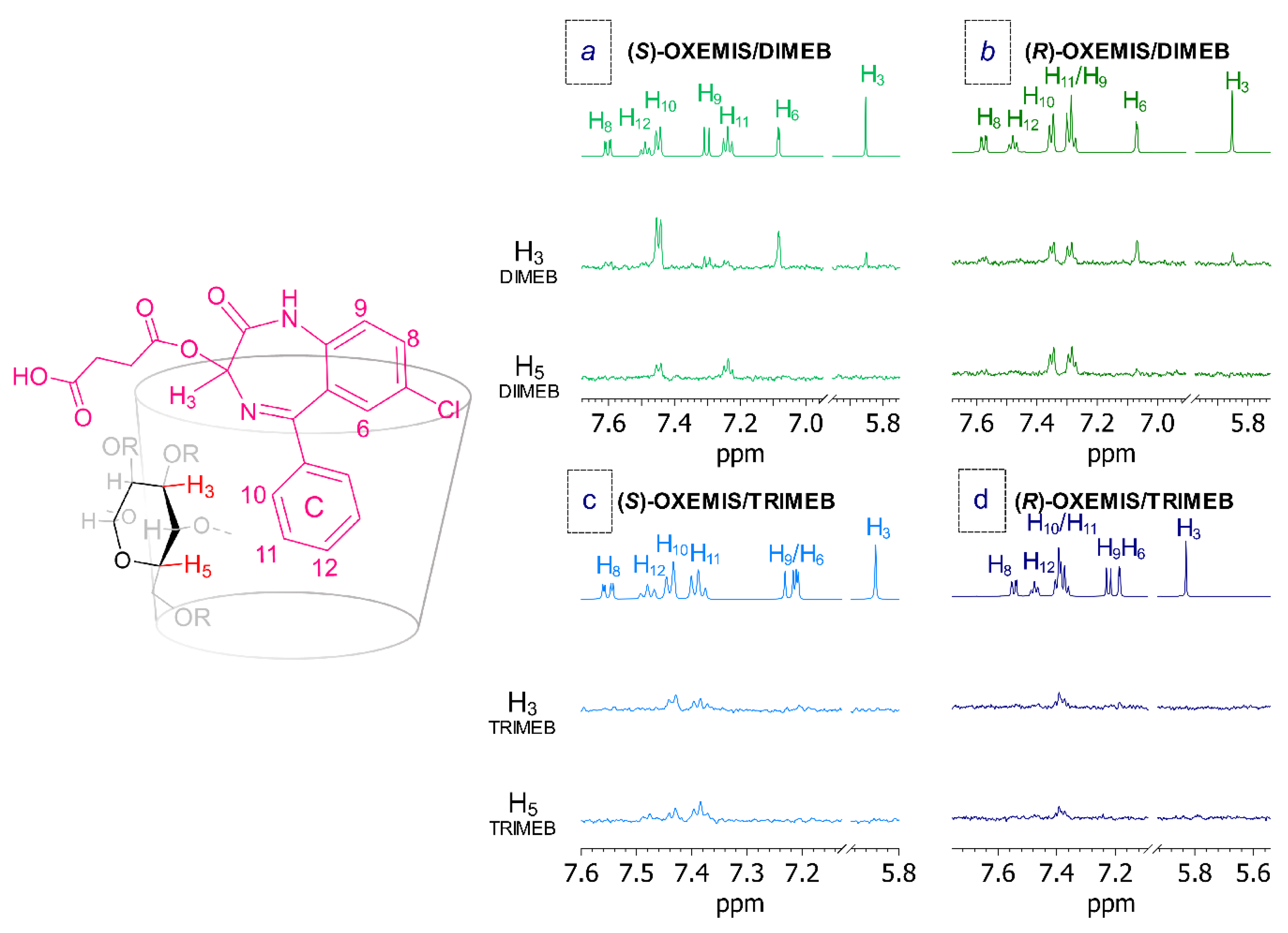 Molecules 26 06347 g007
