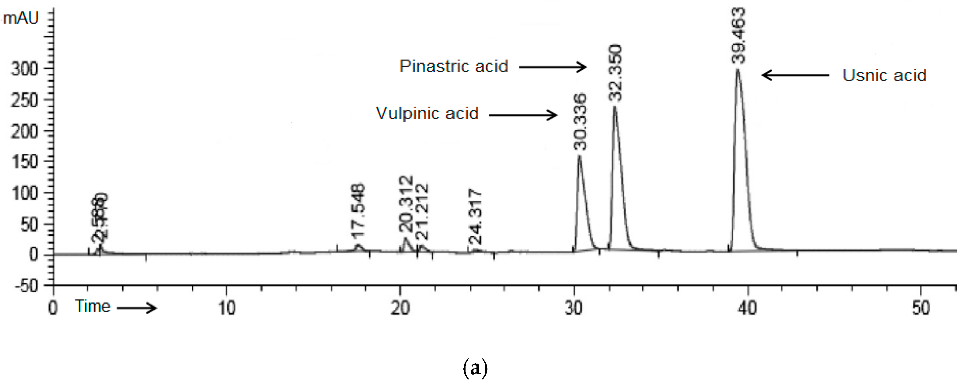 Molecules 26 06348 g001a Molecules 26 06348 g001a