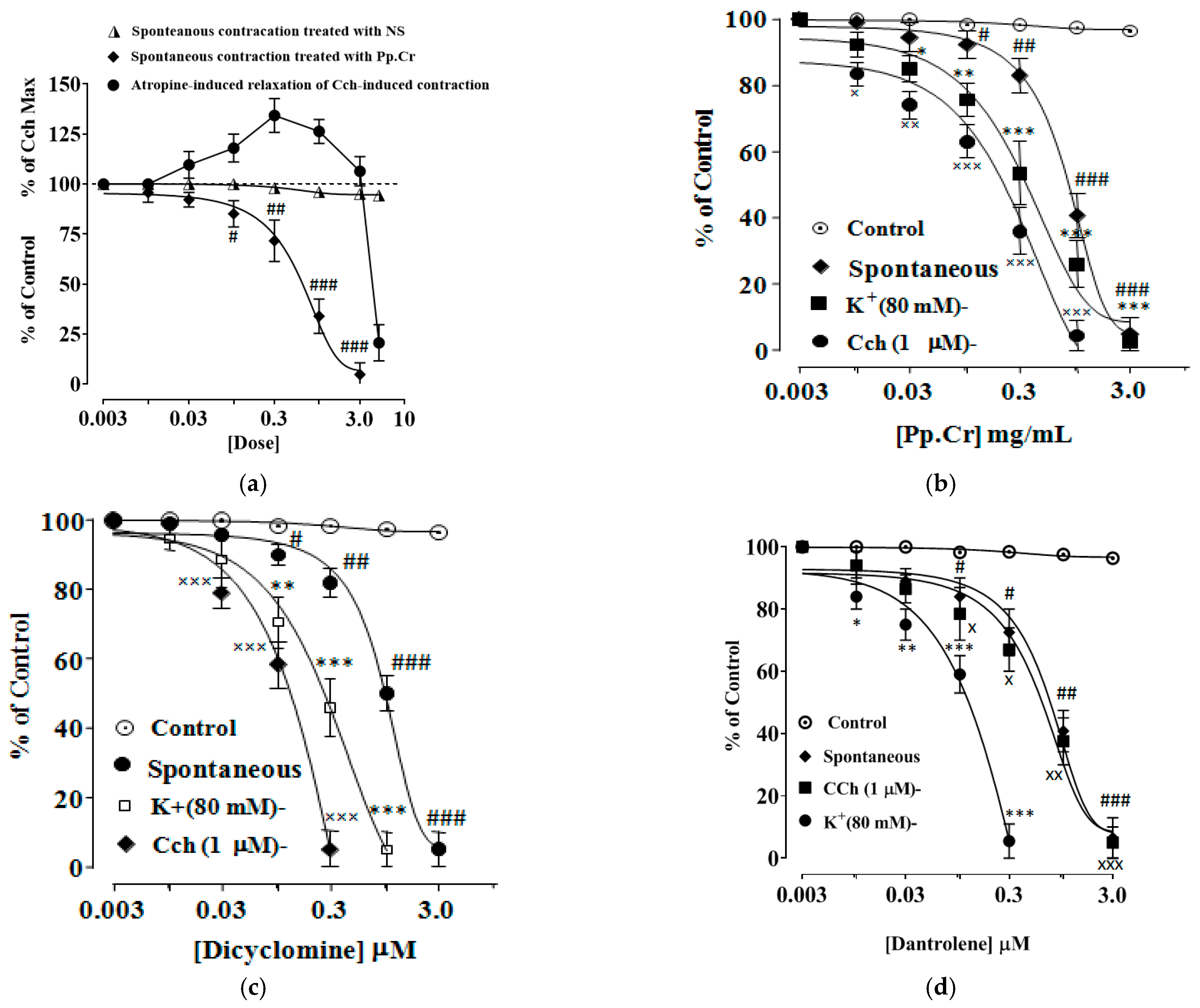 Molecules 26 06348 g002 Molecules 26 06348 g002