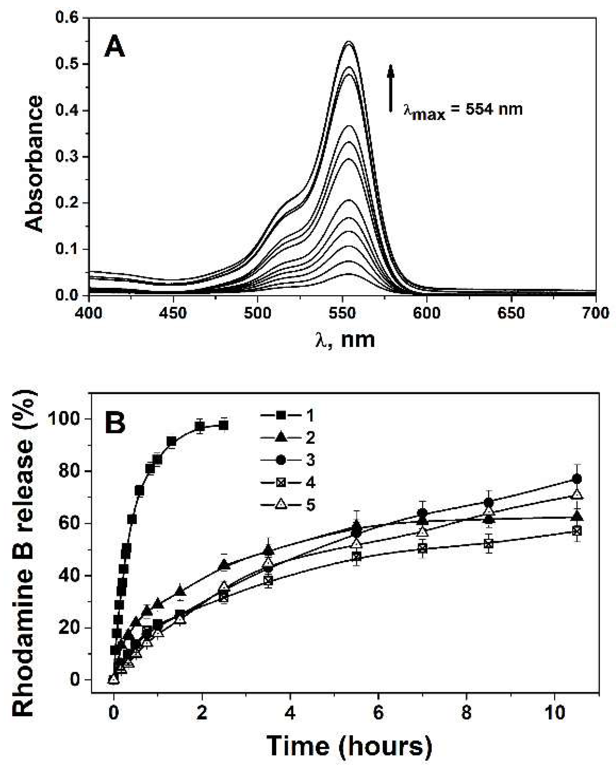 Molecules 26 06350 g003 Molecules 26 06350 g003
