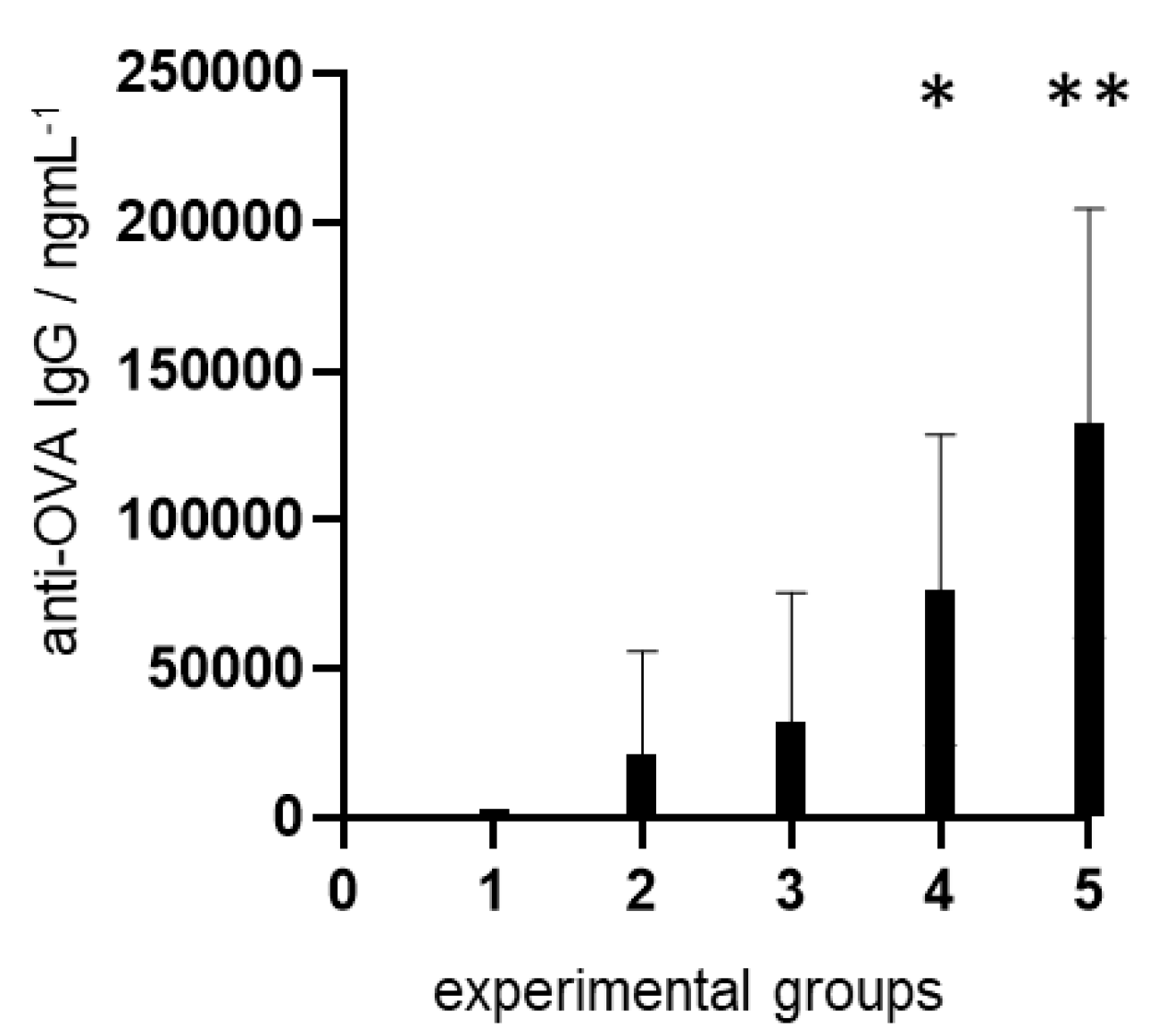 Molecules 26 06352 g002 550