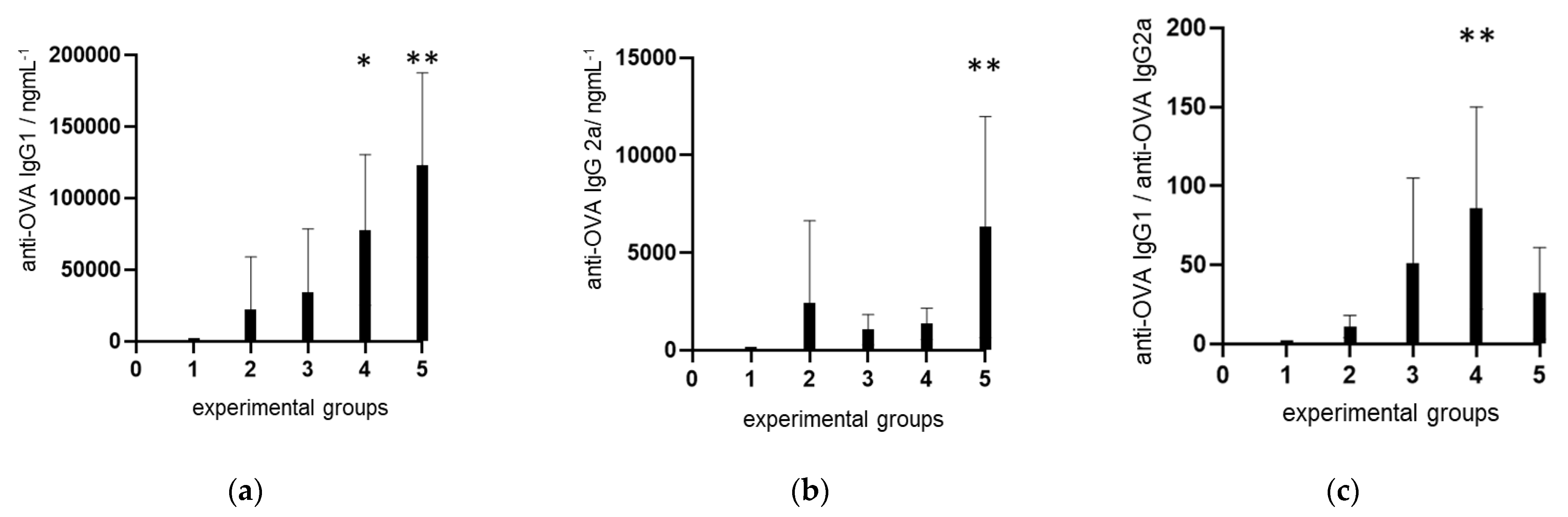 Molecules 26 06352 g003 550