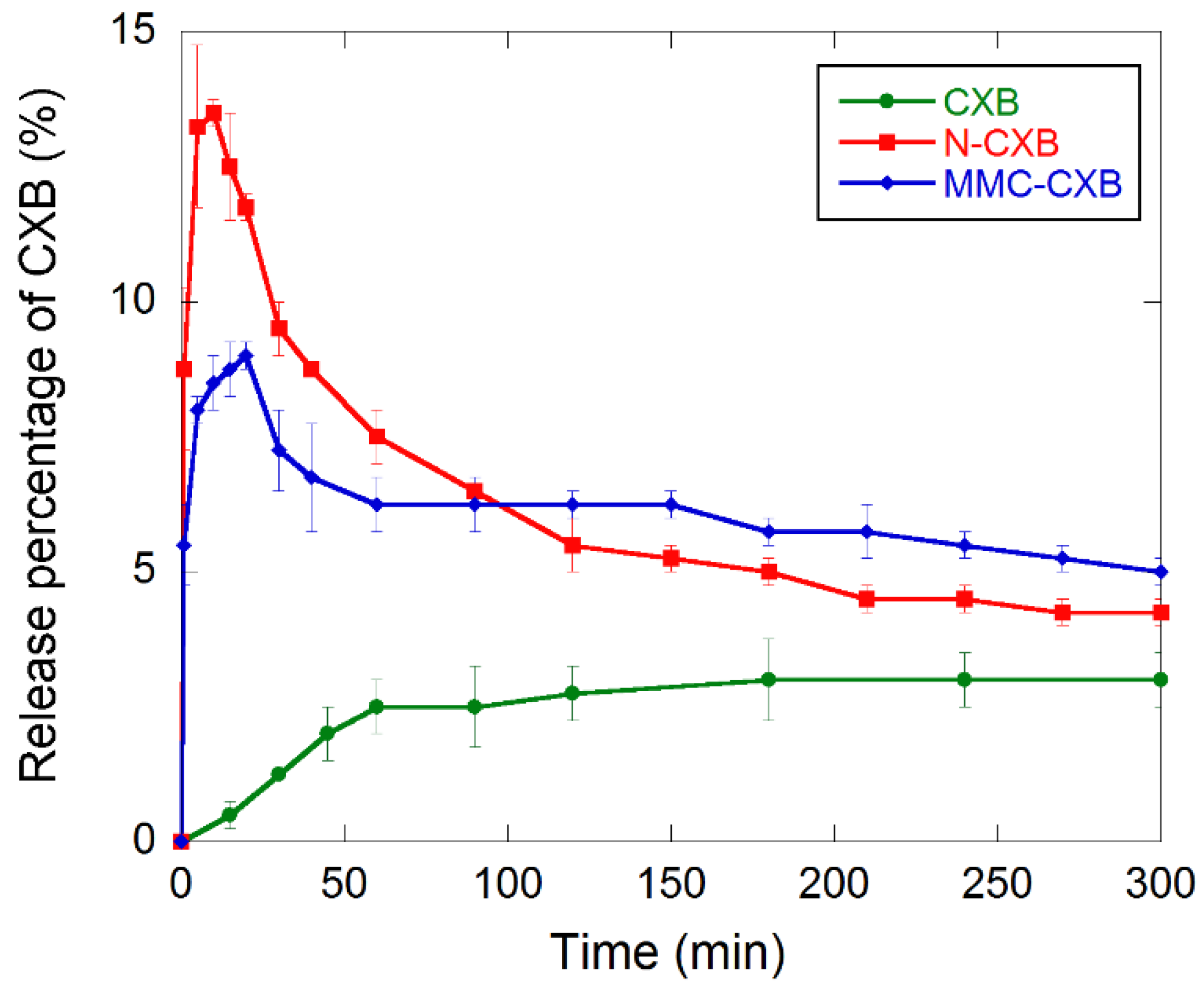 Molecules 26 06353 g005