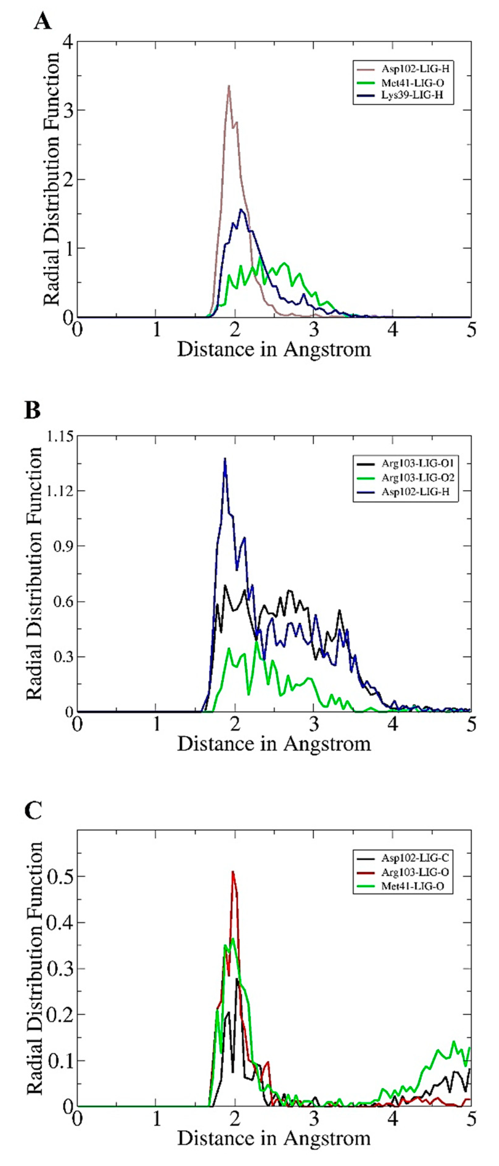 Molecules 26 06354 g003 550