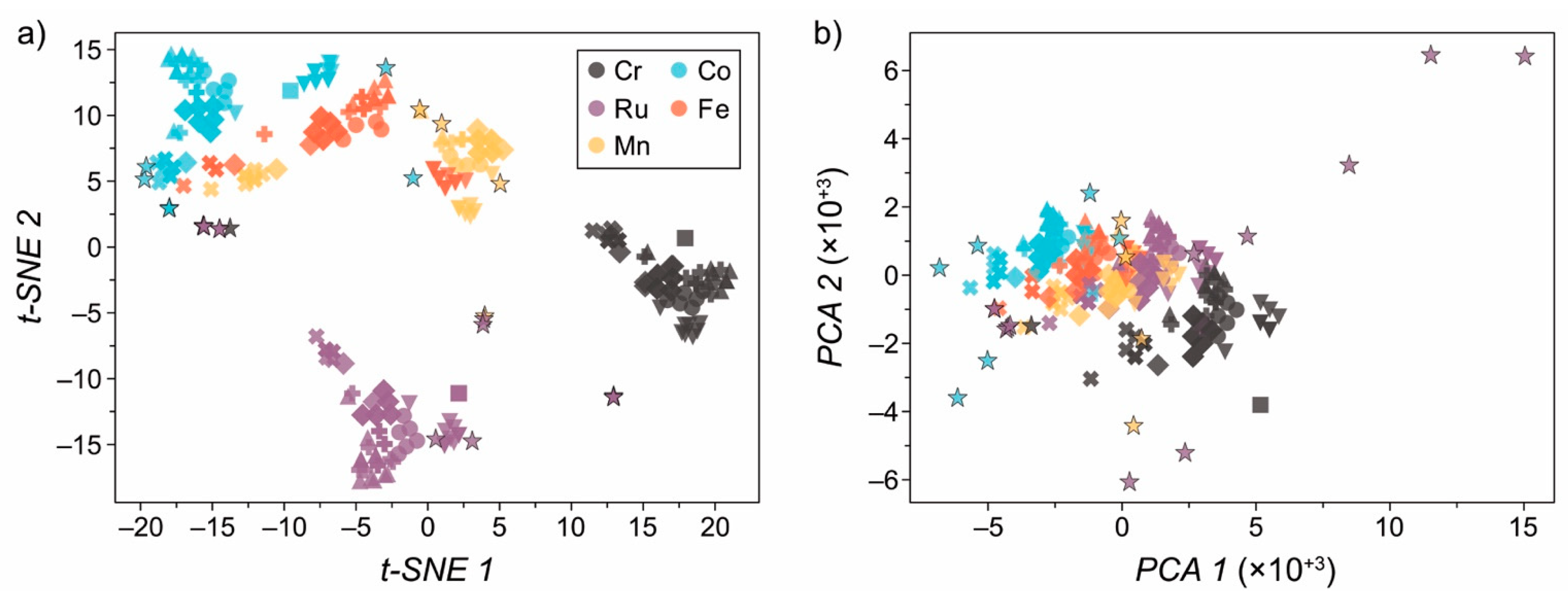 Molecules 26 06362 g005