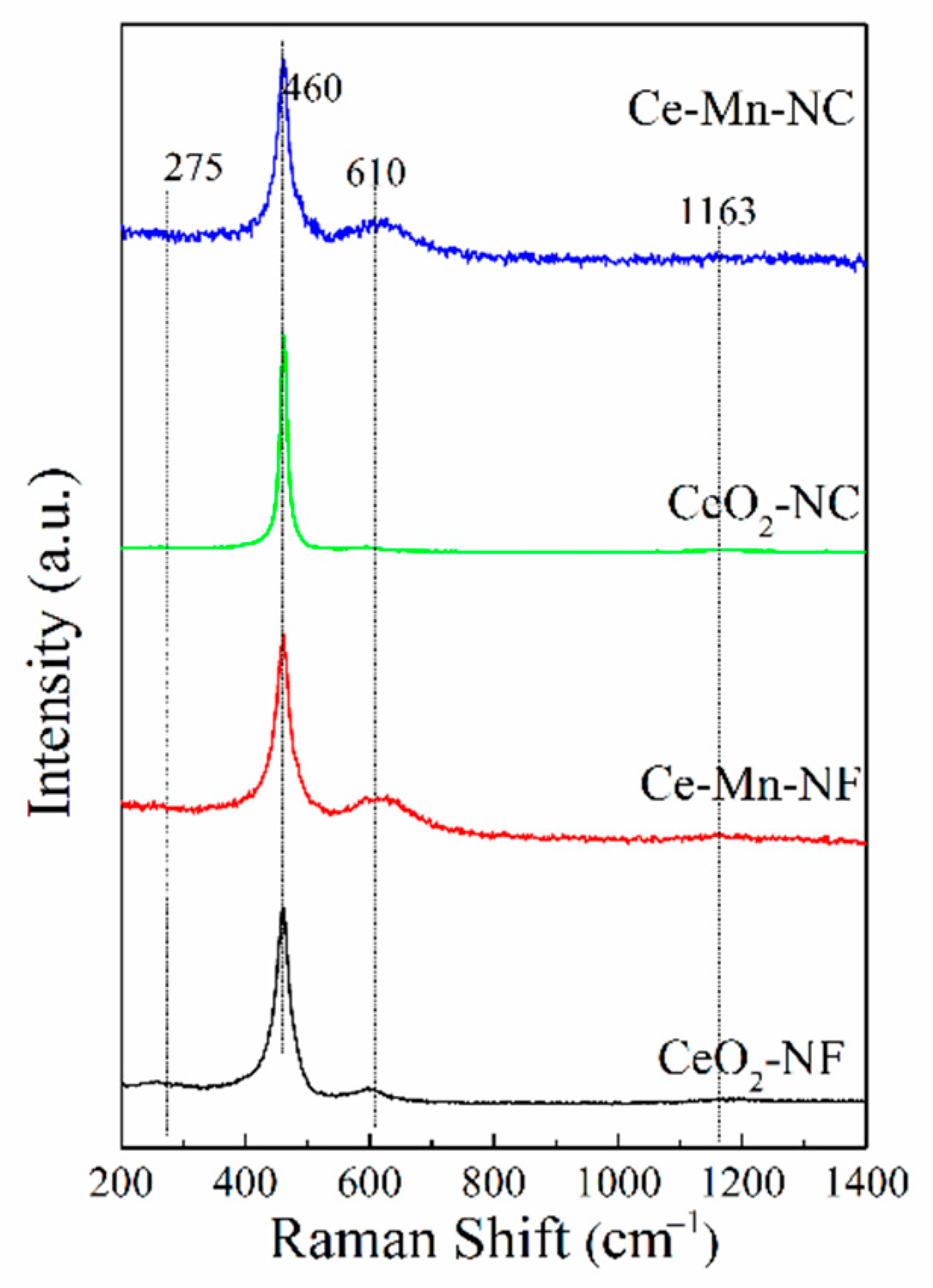 Molecules 26 06363 g003