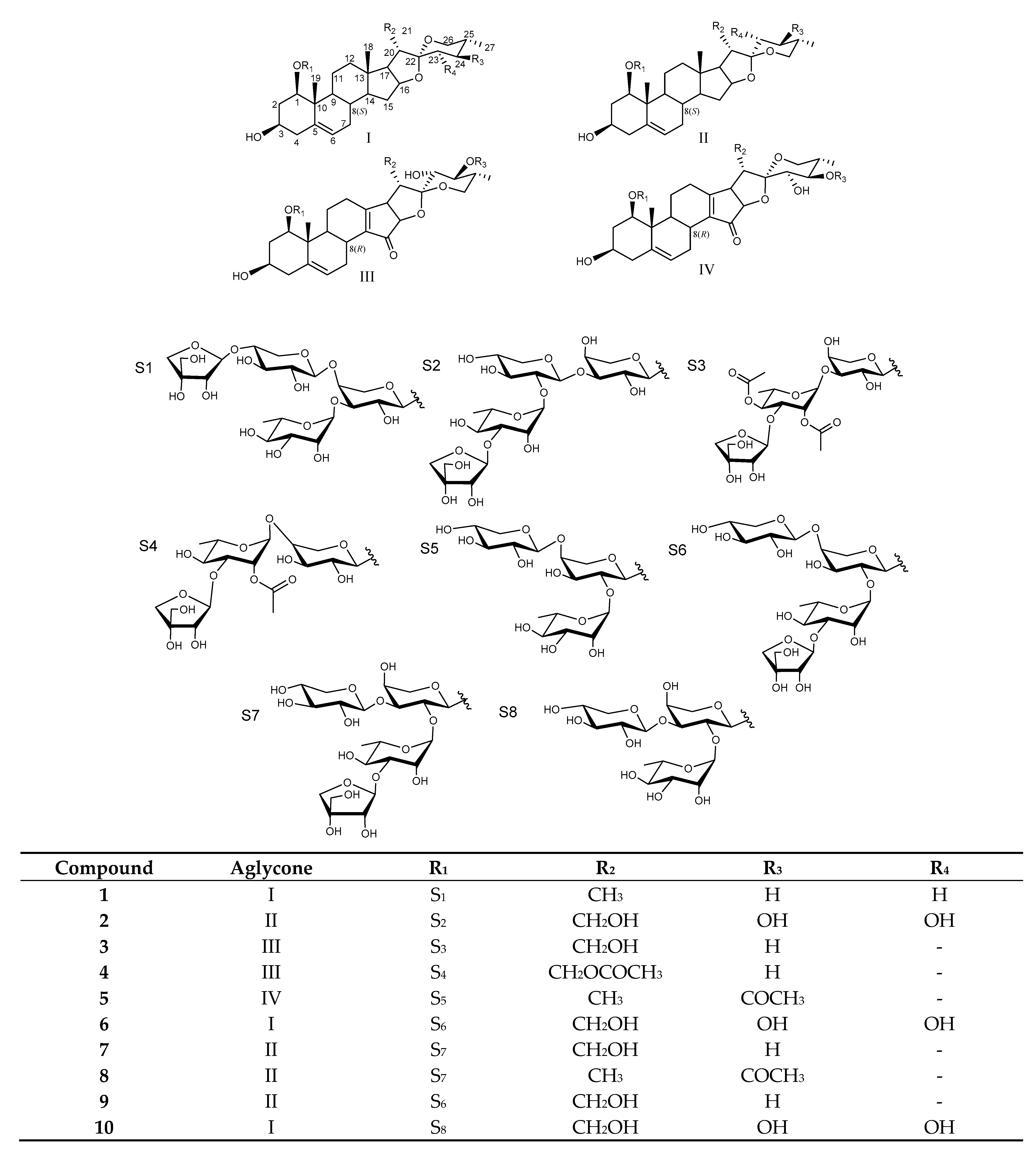 Molecules 26 06366 g001 550