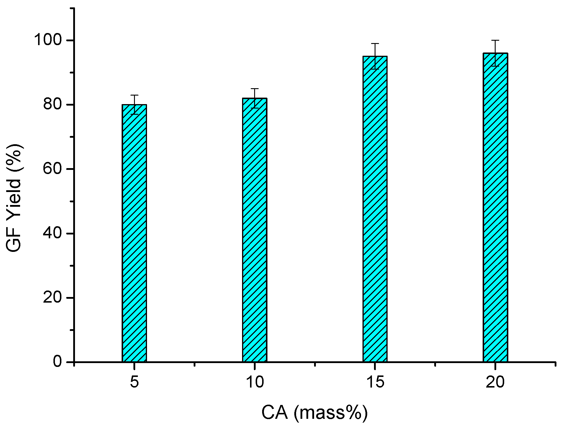 Molecules 26 06370 g003 550