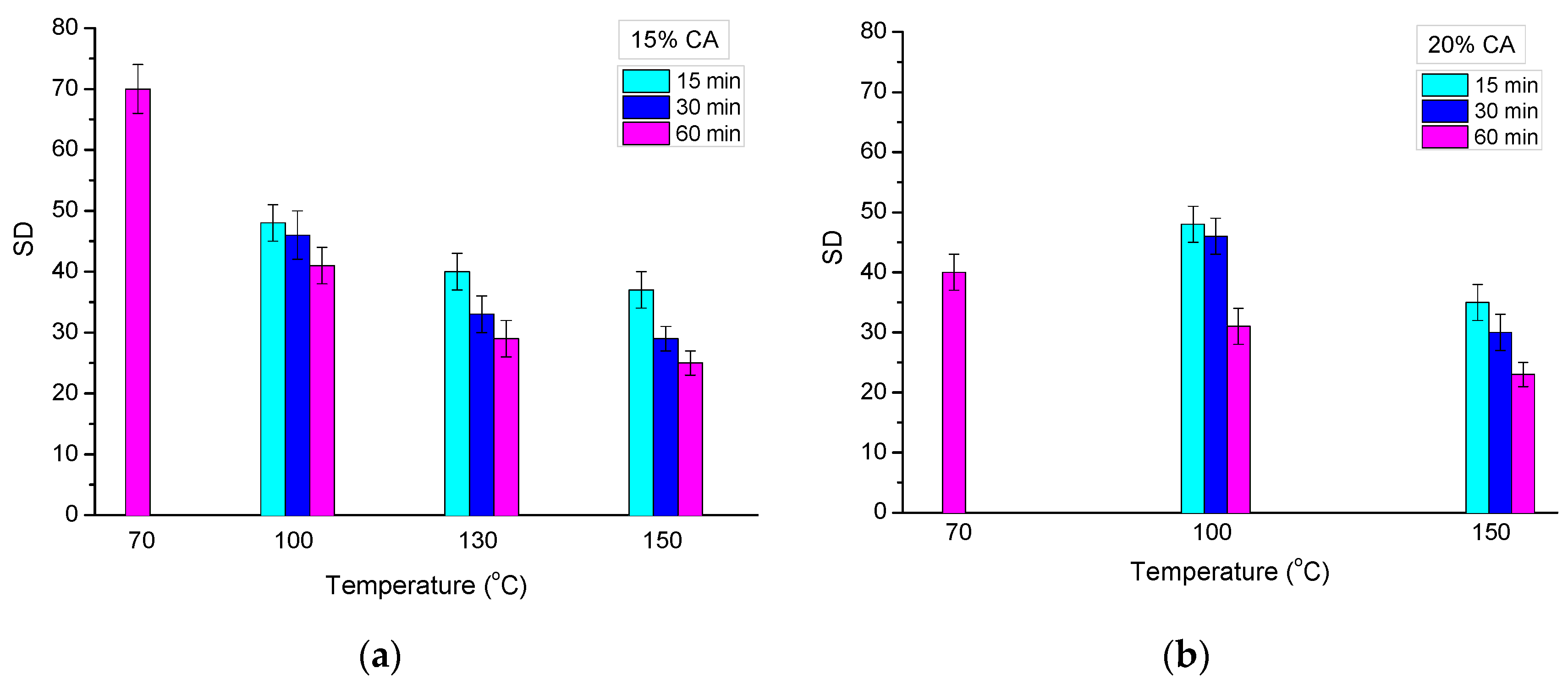 Molecules 26 06370 g005 550