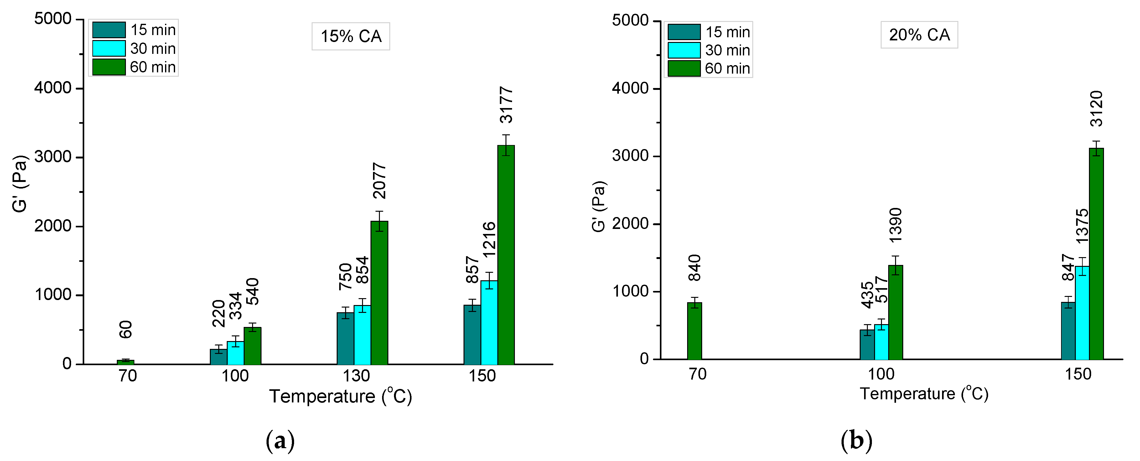 Molecules 26 06370 g008 550