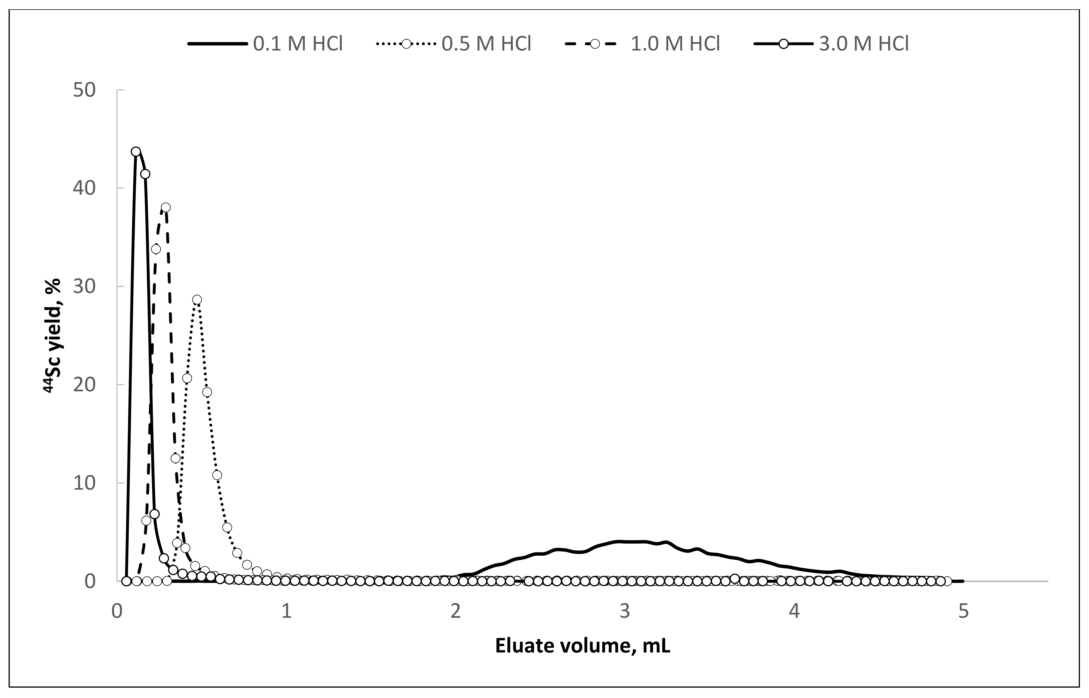 Molecules 26 06371 g008