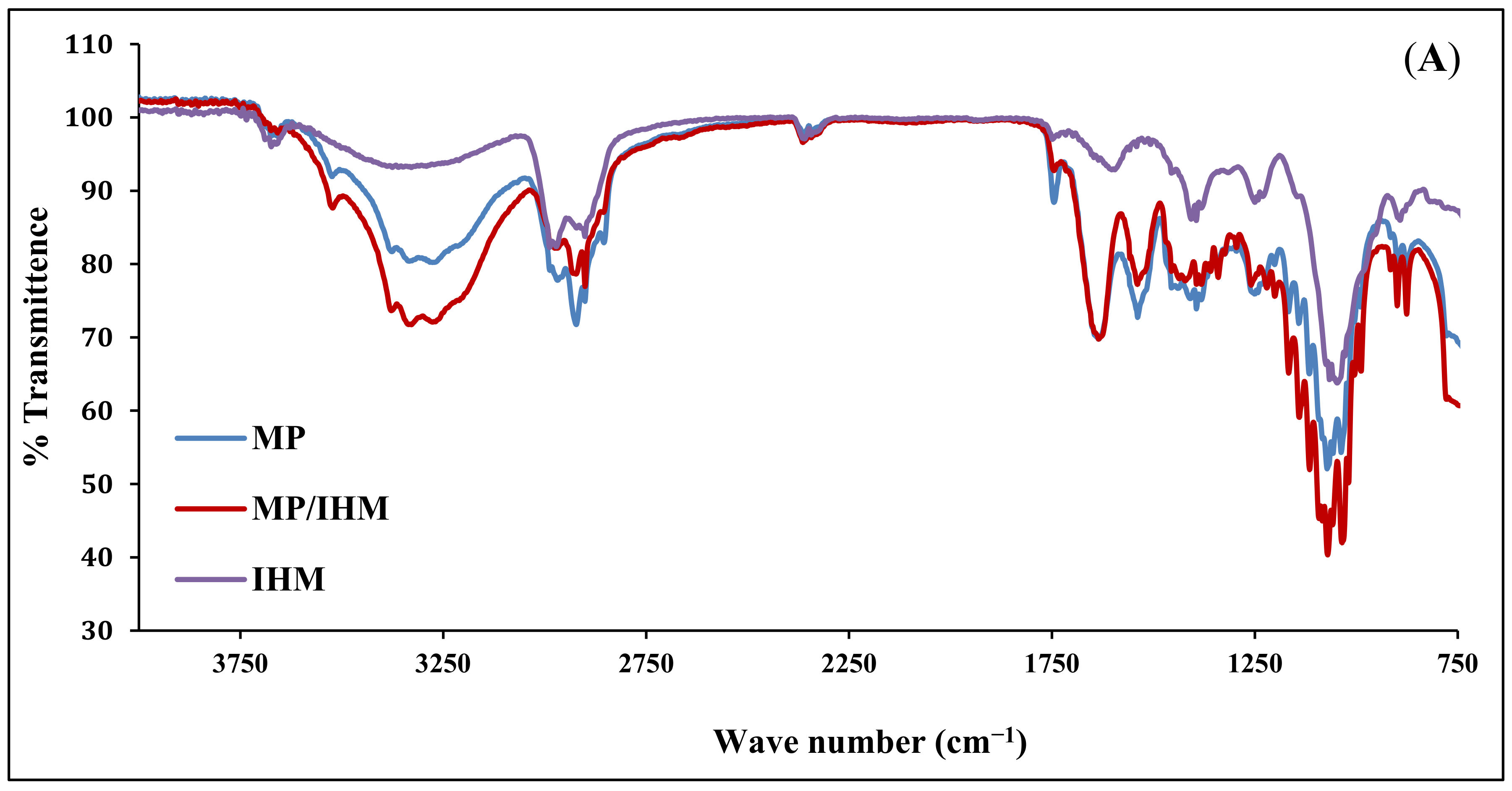 Molecules 26 06372 g001a 550
