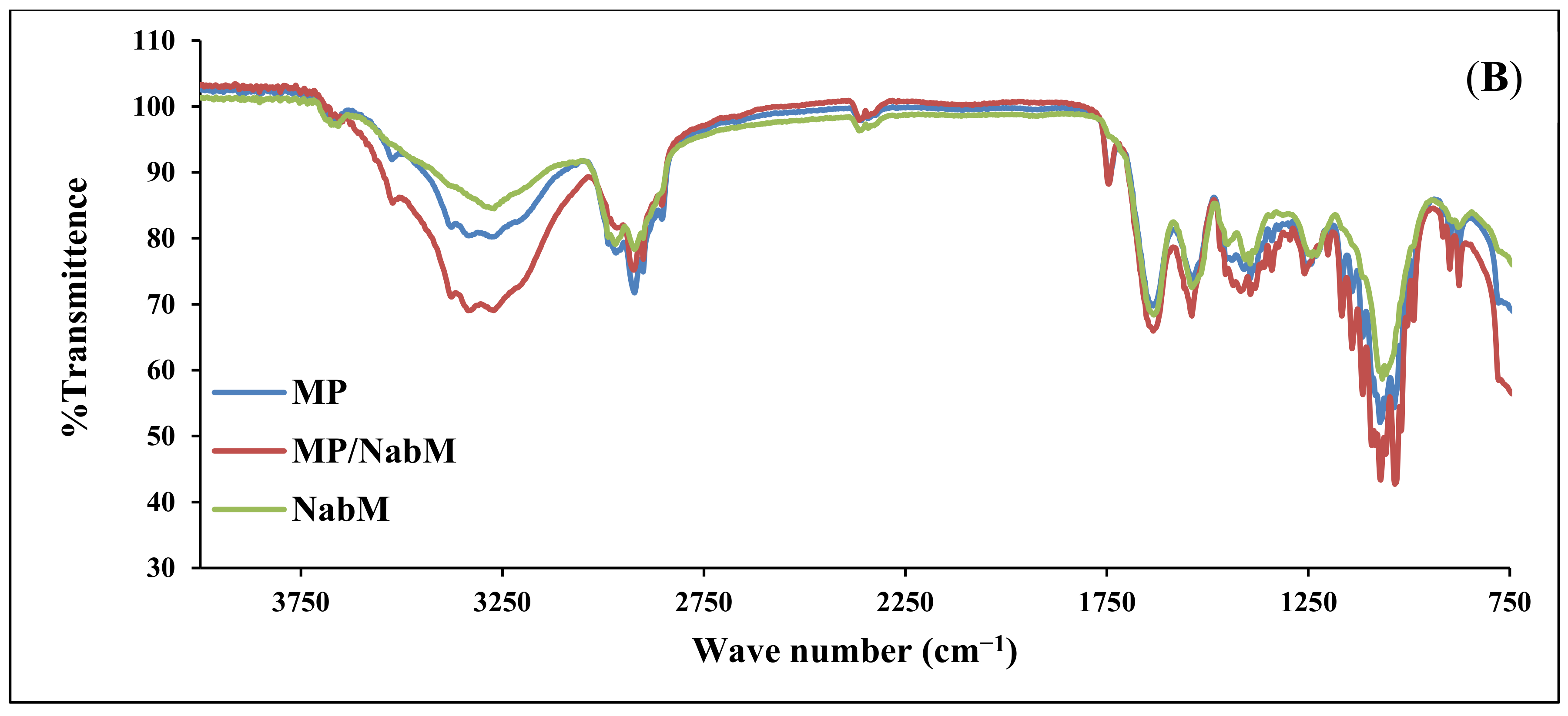 Molecules 26 06372 g001b 550