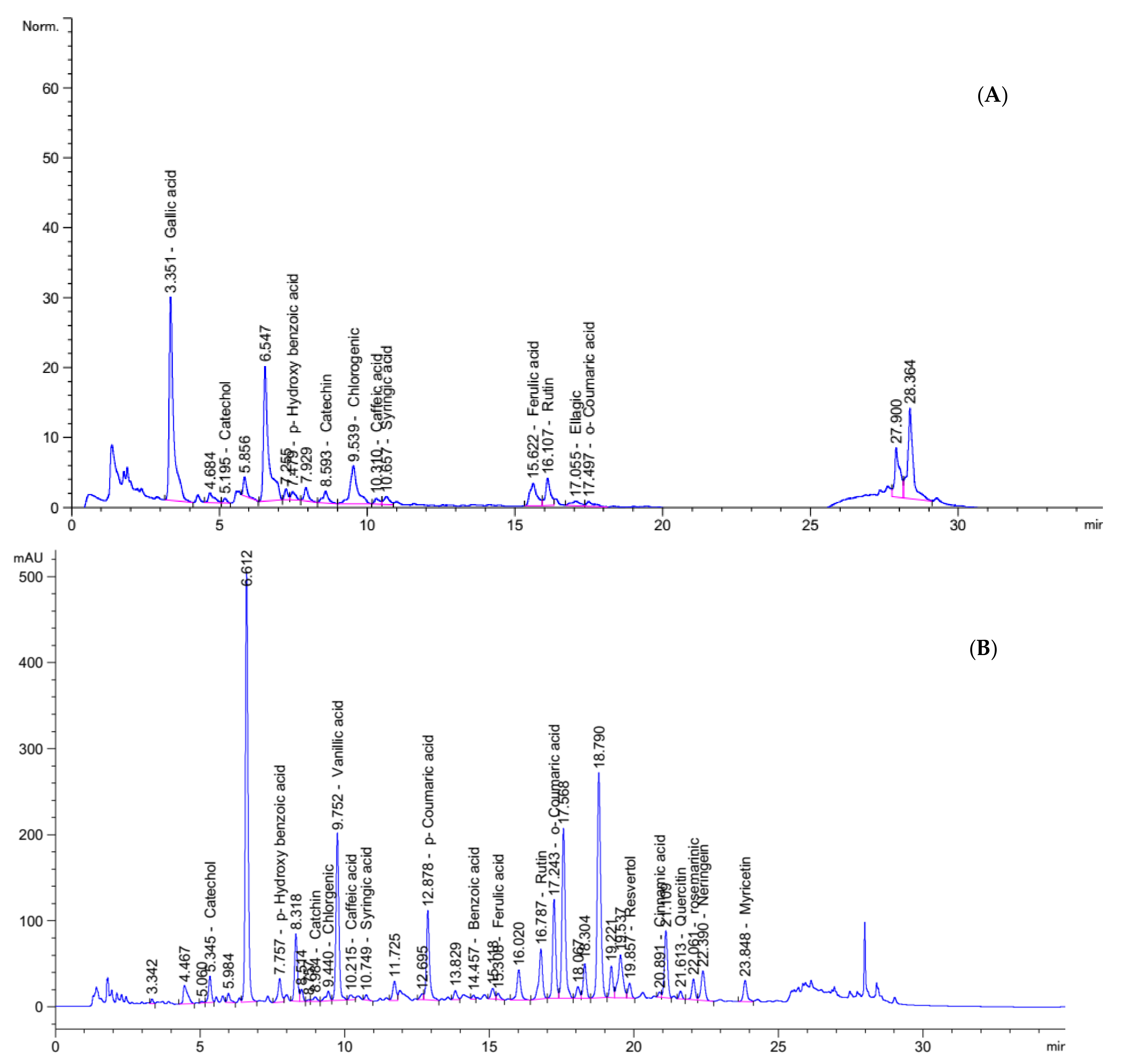 Molecules 26 06372 g002 550