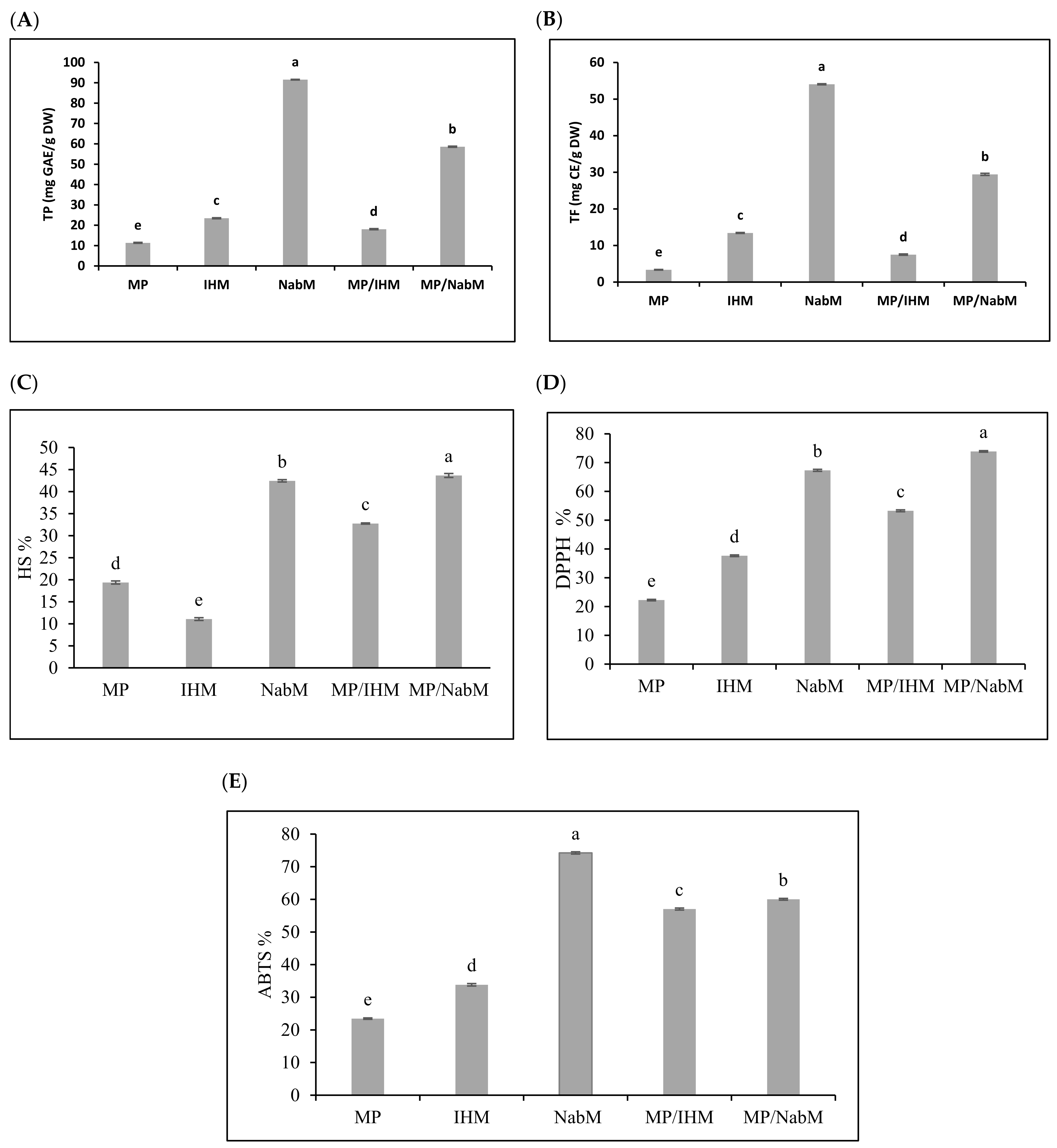 Molecules 26 06372 g003 550