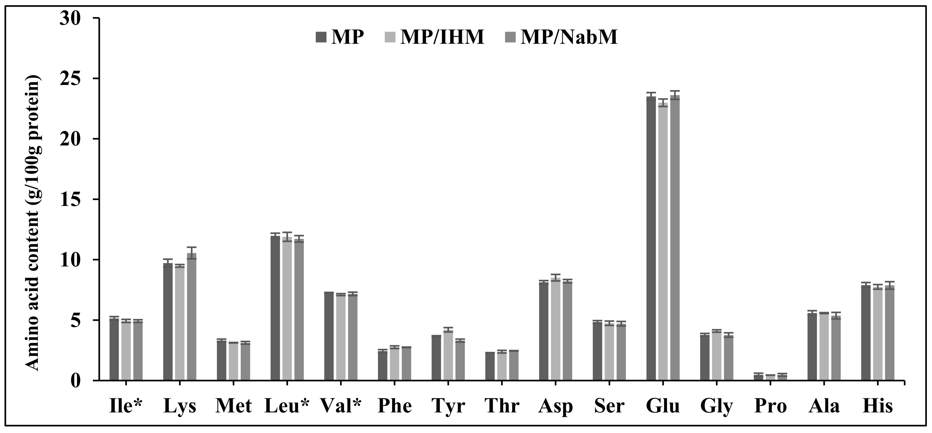 Molecules 26 06372 g004 550