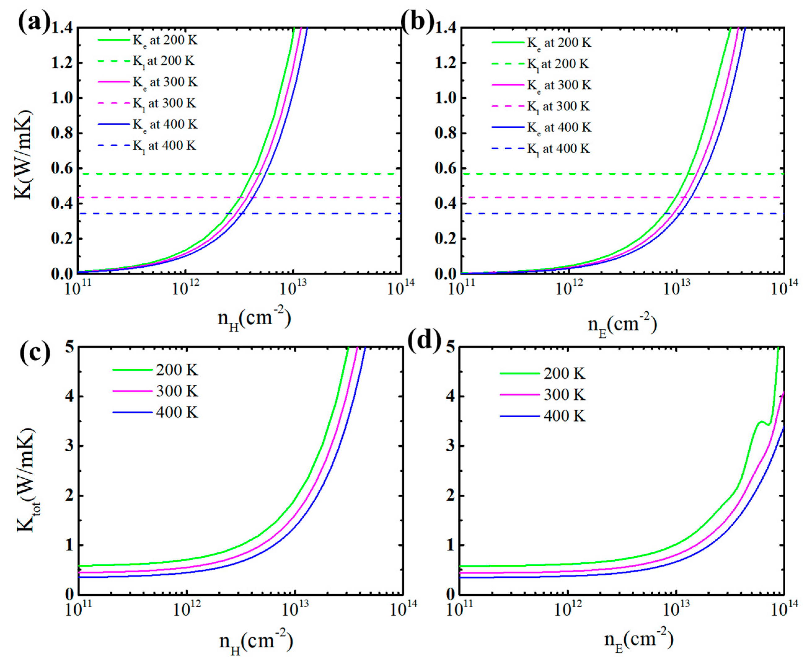 ファッションアイテム人気ランキング Excellent Room-Temperature GeP3 2D of Thermoelectricity その他