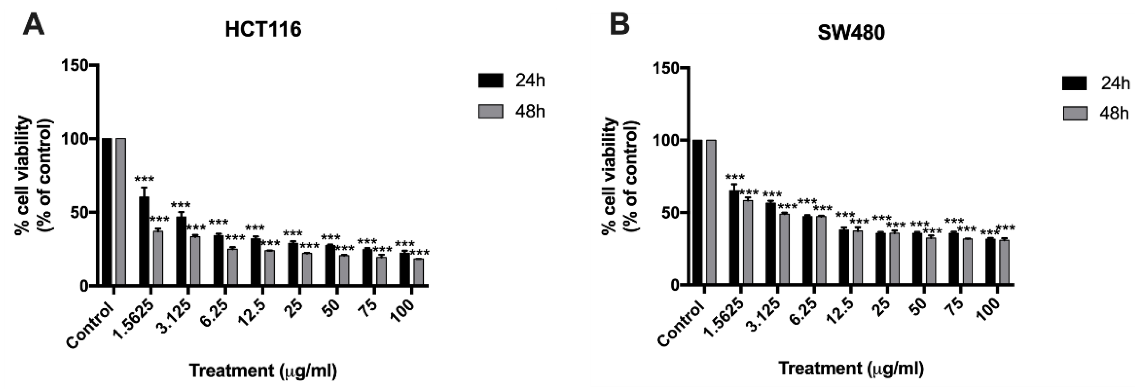 Molecules 26 06377 g002 550