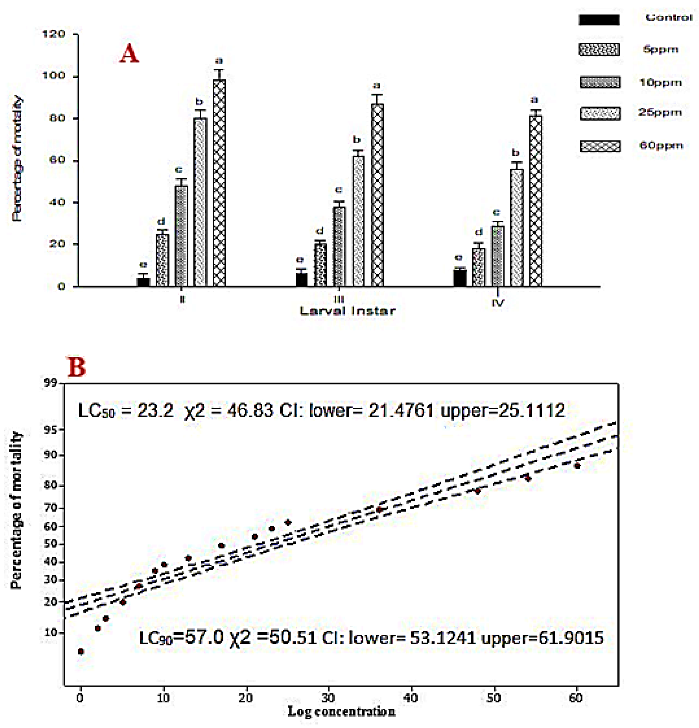Molecules 26 06384 g001
