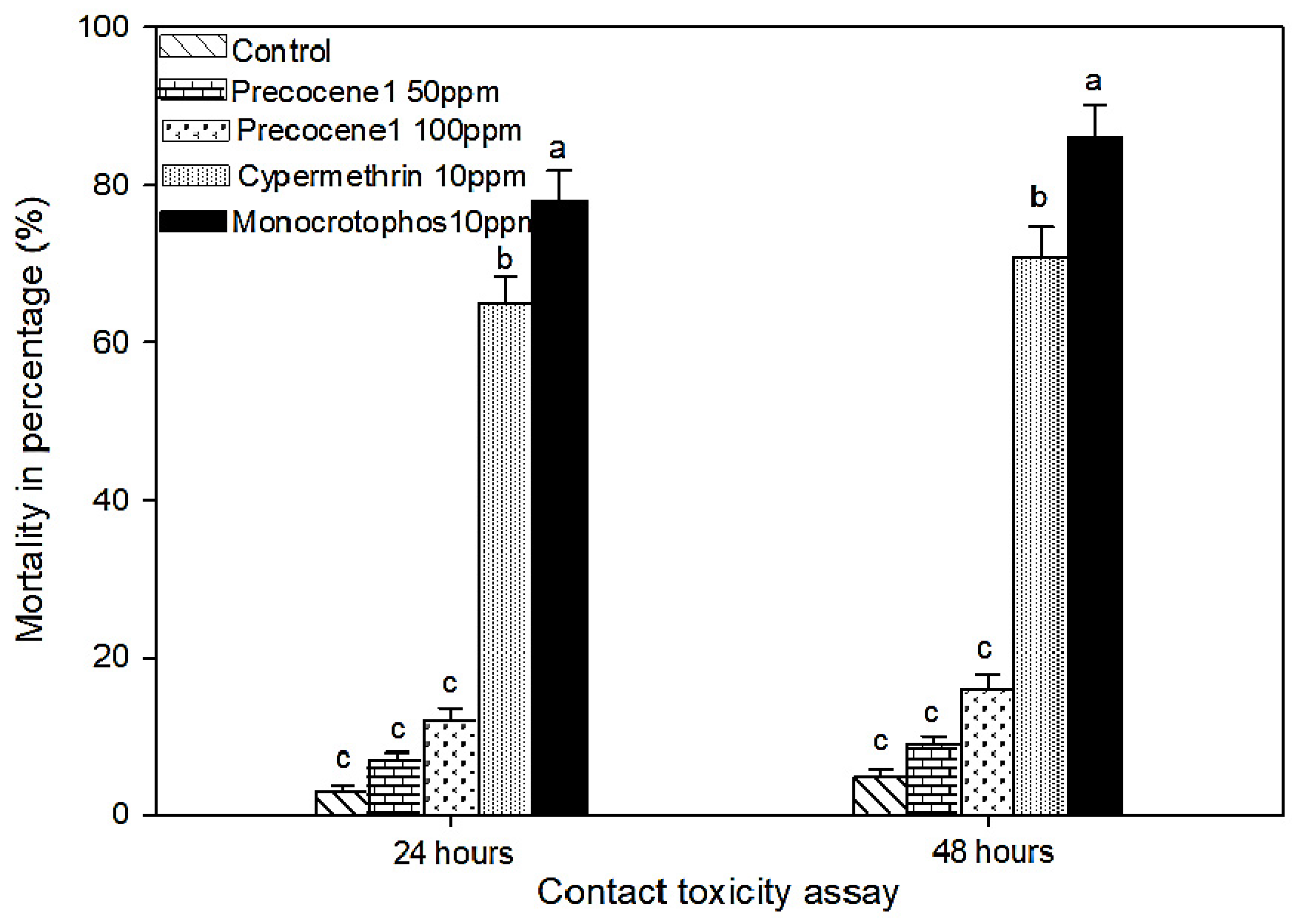 Molecules 26 06384 g004