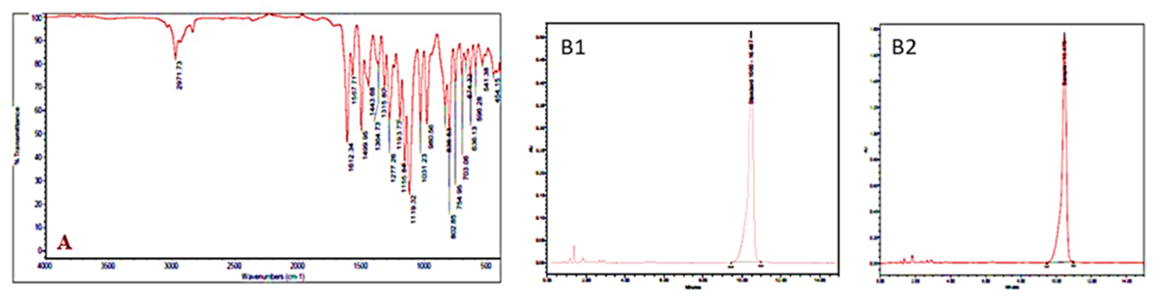Molecules 26 06384 g006