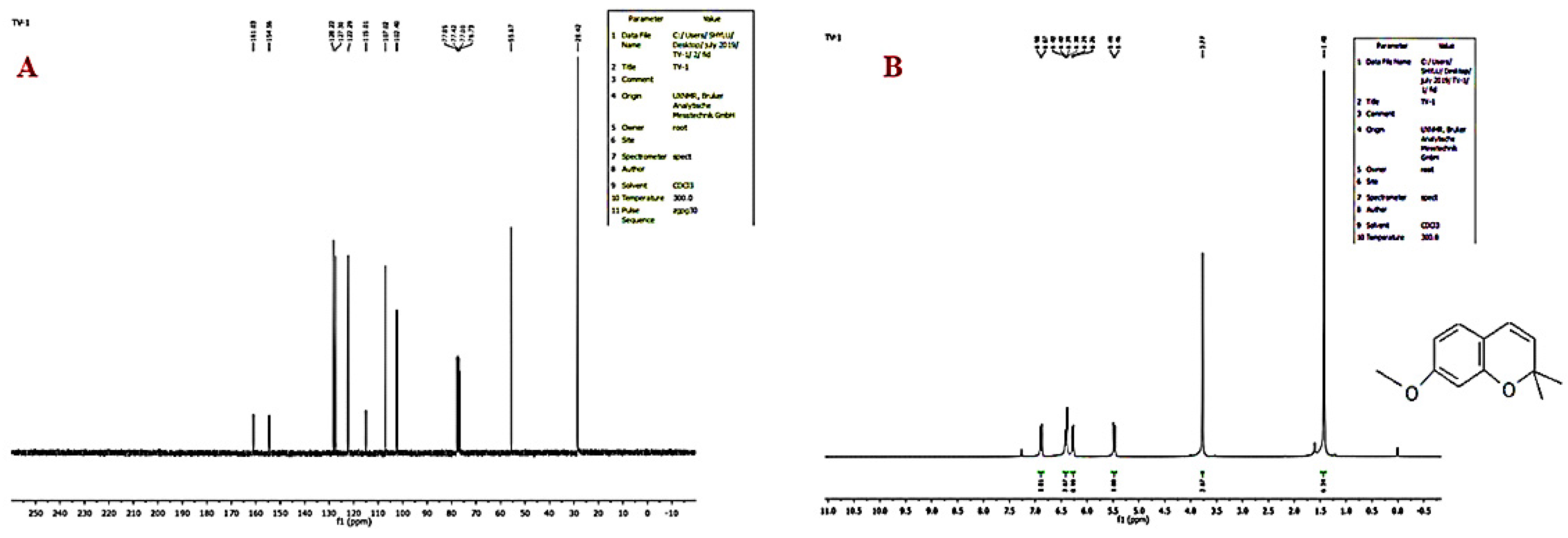 Molecules 26 06384 g007