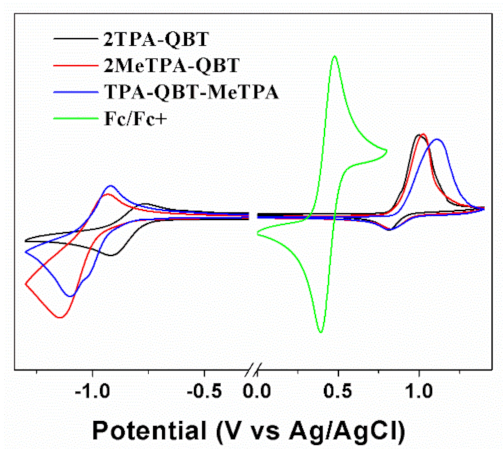 Molecules 26 06386 g003 550