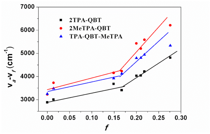 Molecules 26 06386 g005 550
