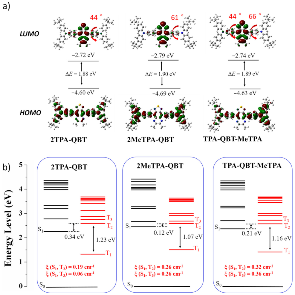 Molecules 26 06386 g006 550