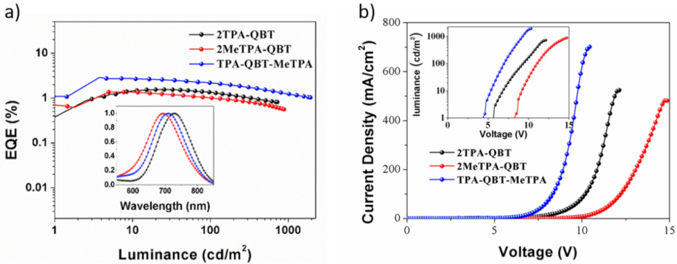 Molecules 26 06386 g008 550