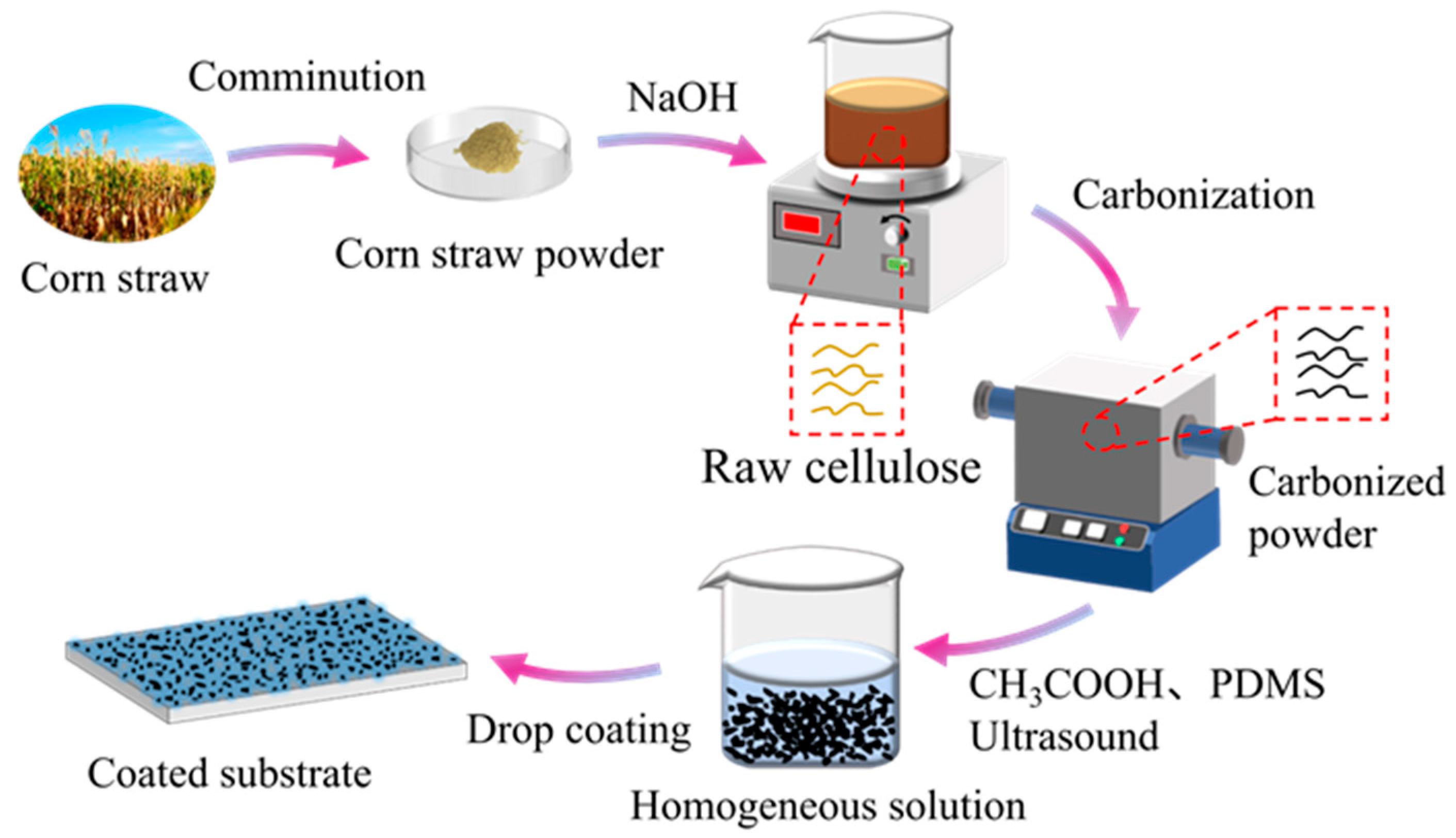 Molecules 26 06401 g001