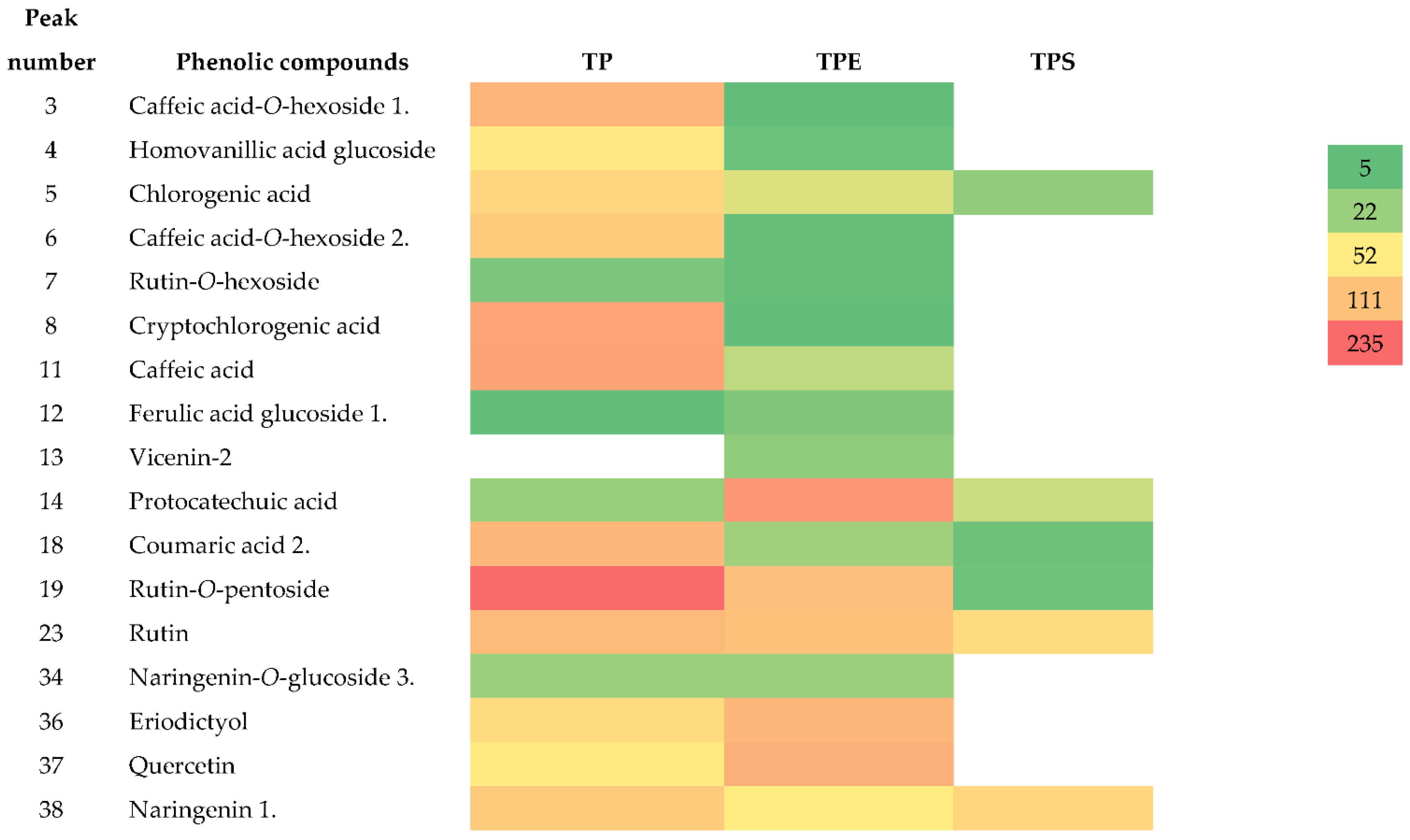 Molecules 26 06403 g001 550