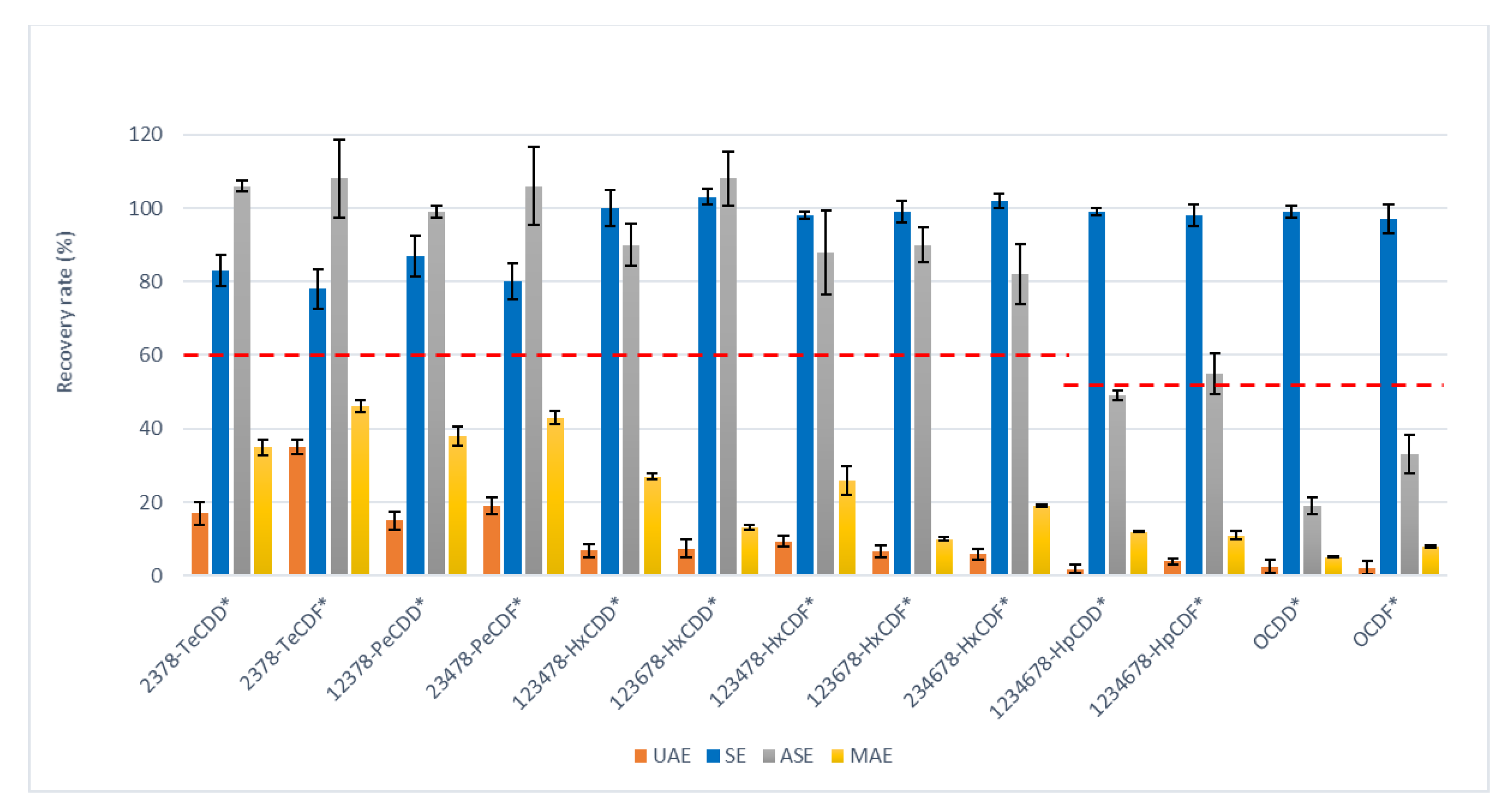 Molecules 26 06407 g002 550