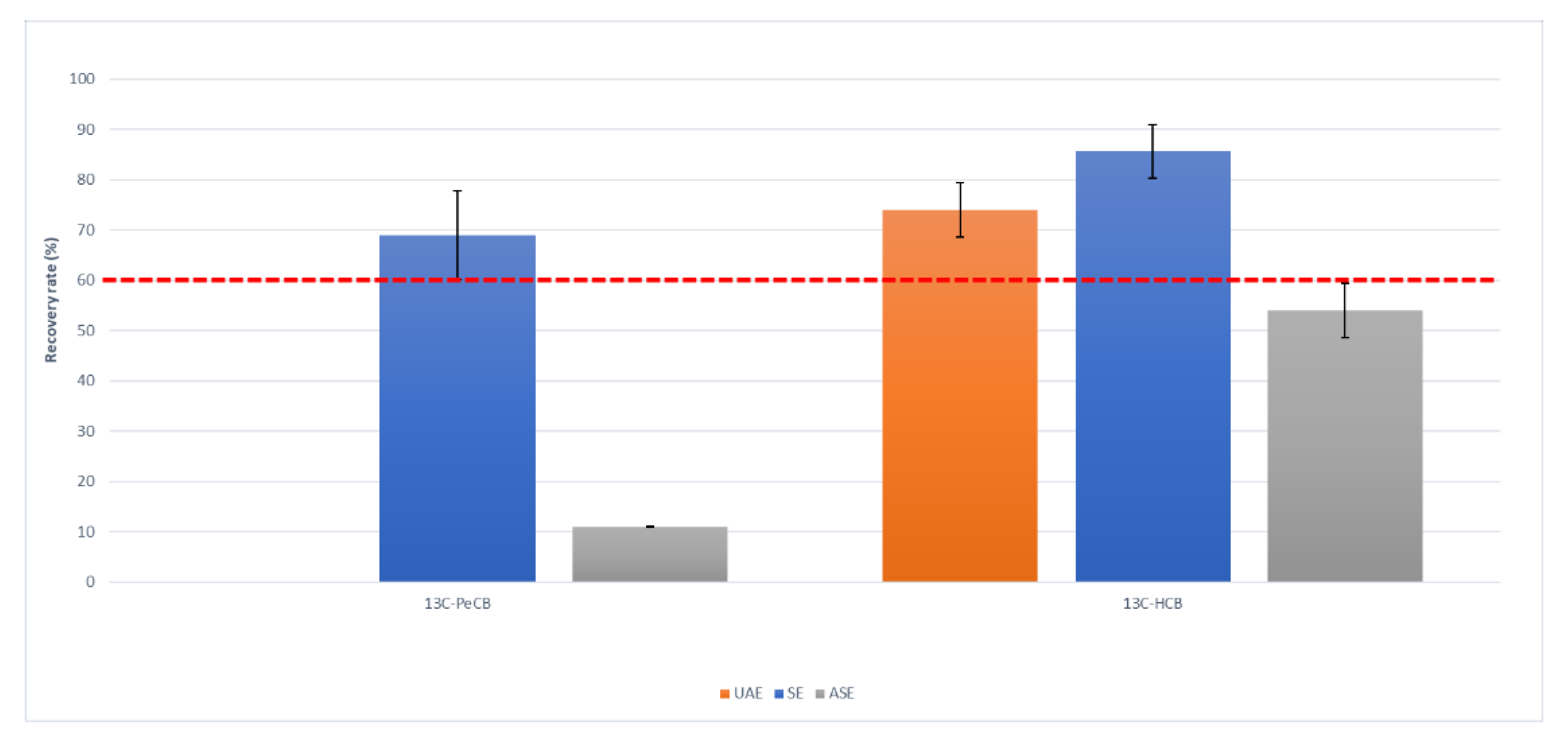 Molecules 26 06407 g003 550