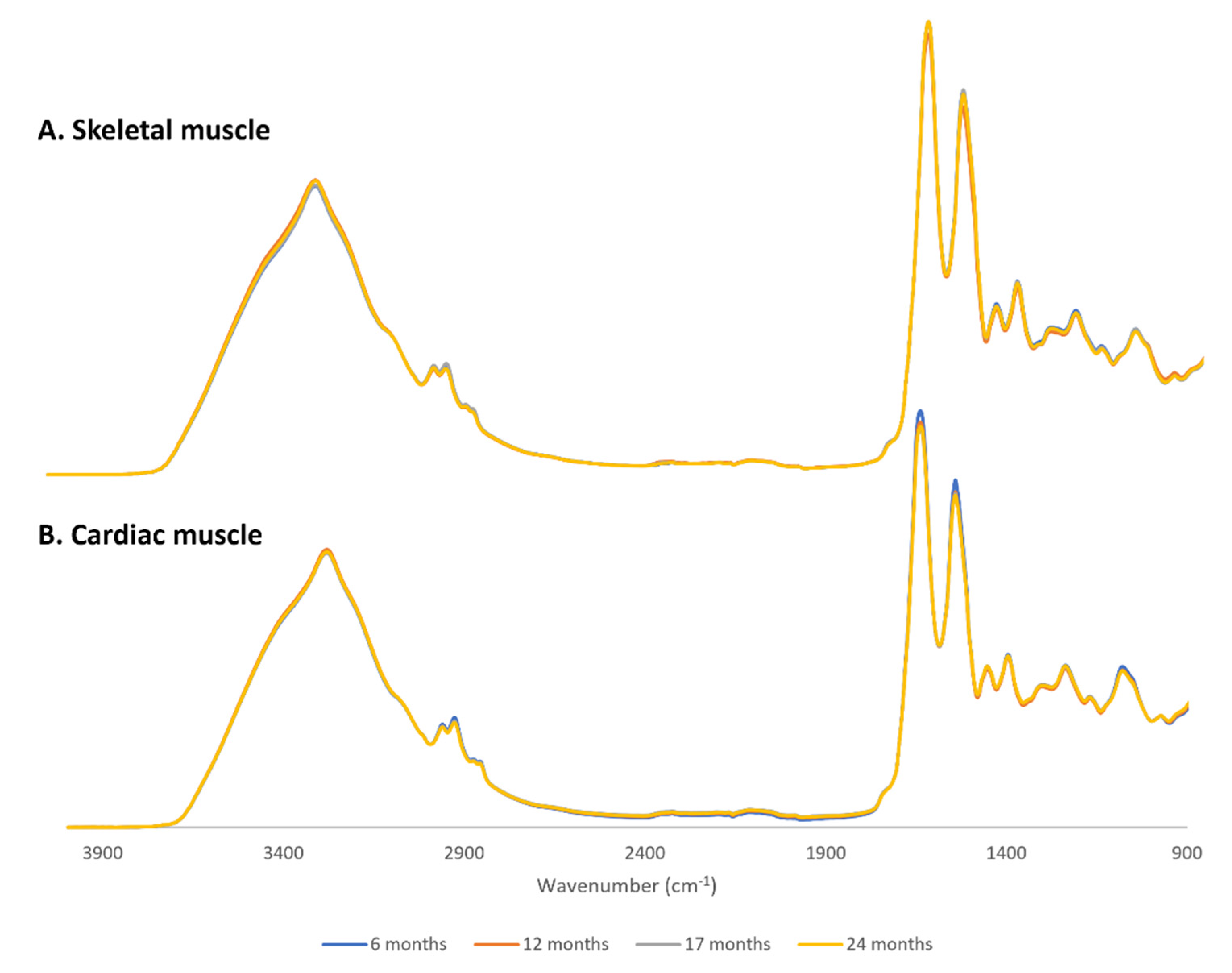 Molecules 26 06410 g001 550
