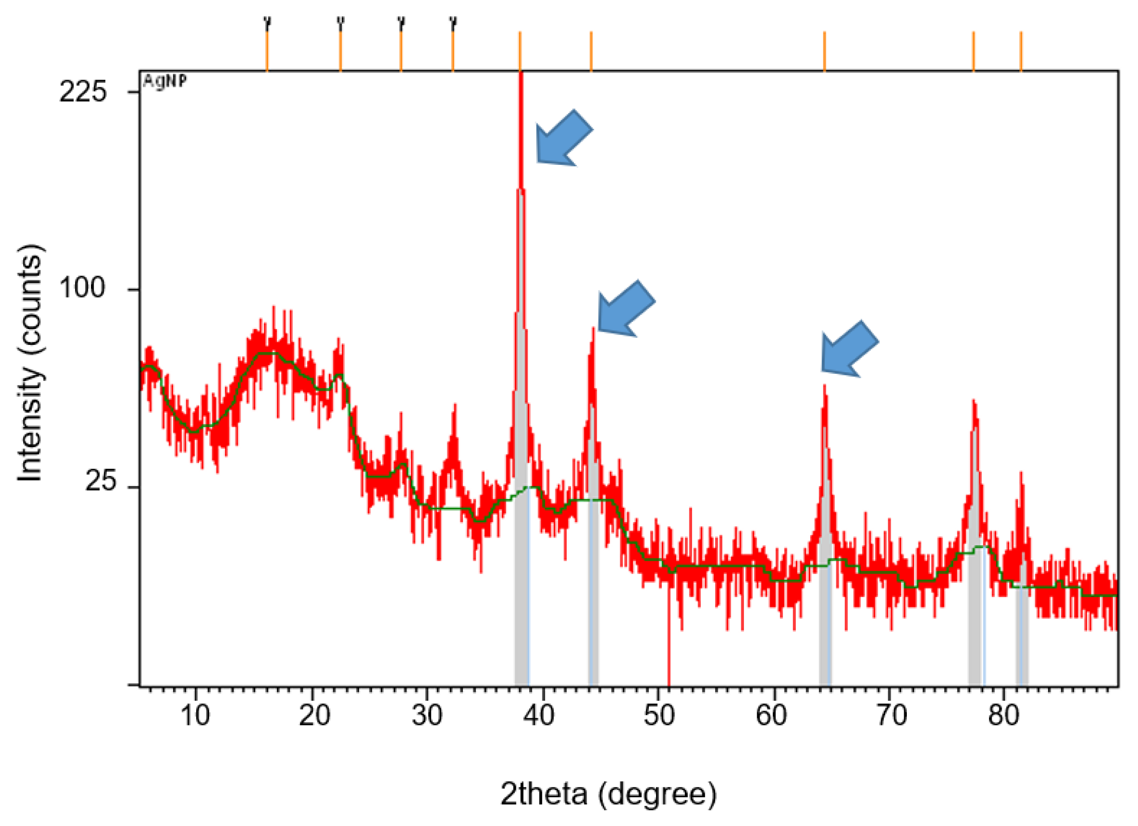 Molecules 26 06414 g003