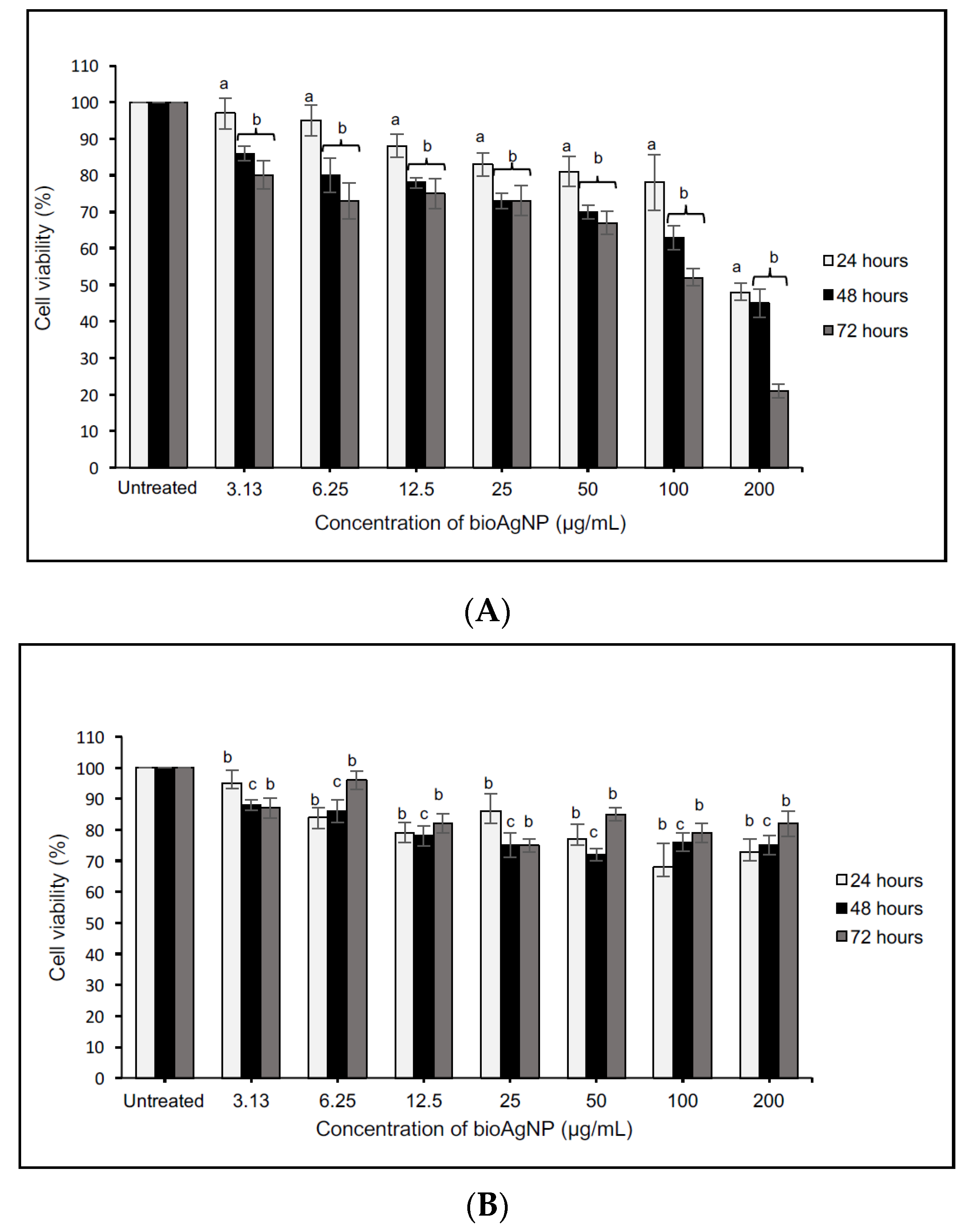 Molecules 26 06414 g006