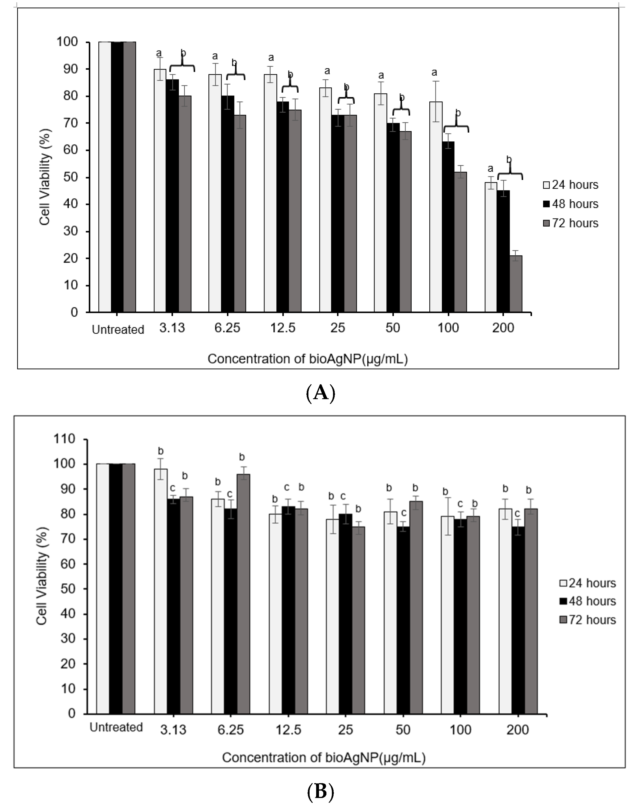 Molecules 26 06414 g007
