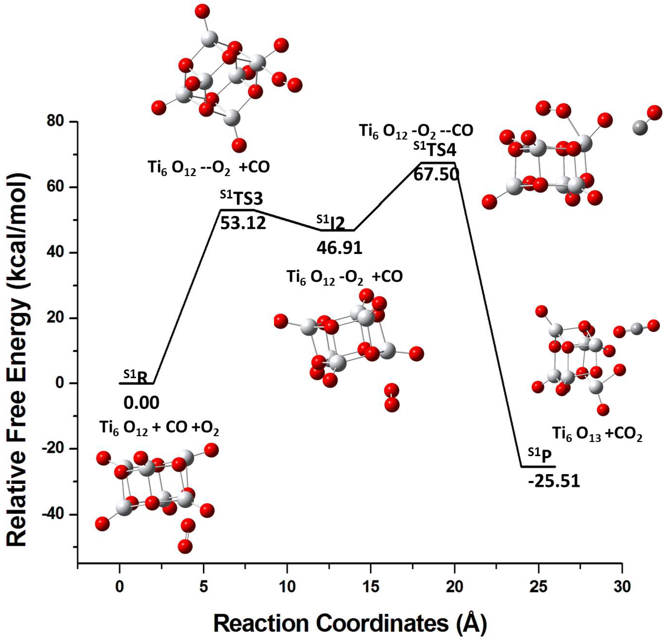 Molecules 26 06415 g007 550